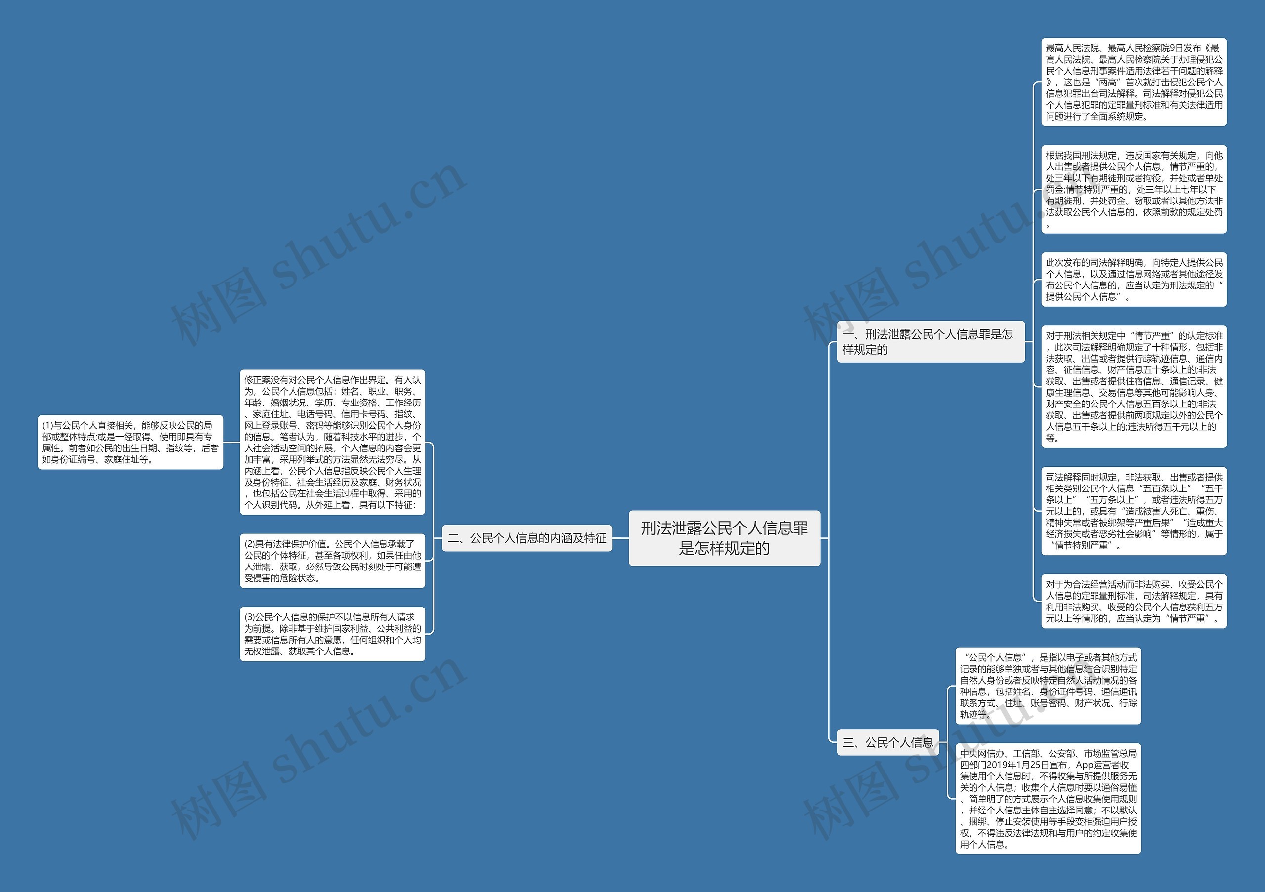 刑法泄露公民个人信息罪是怎样规定的思维导图