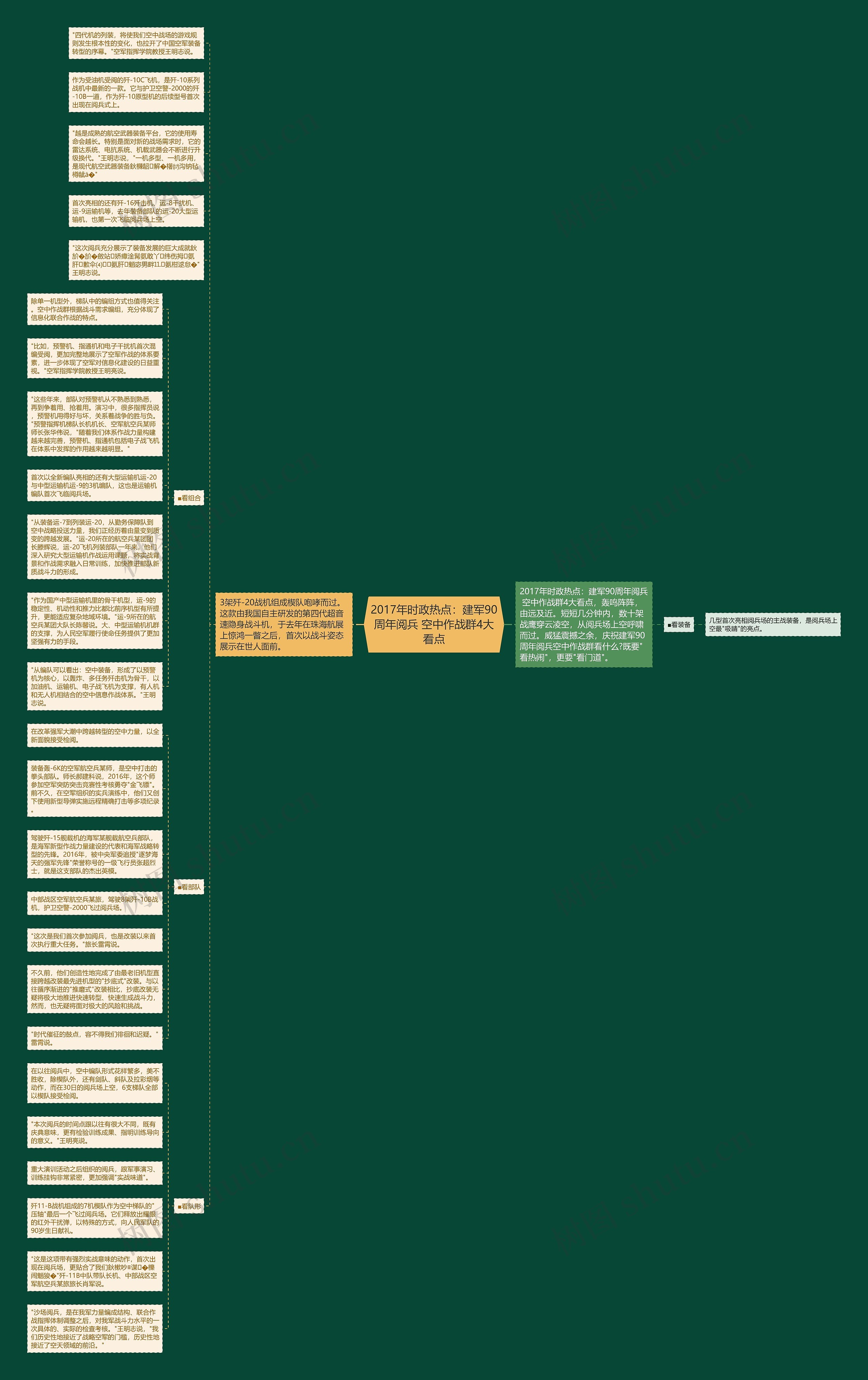2017年时政热点：建军90周年阅兵 空中作战群4大看点思维导图