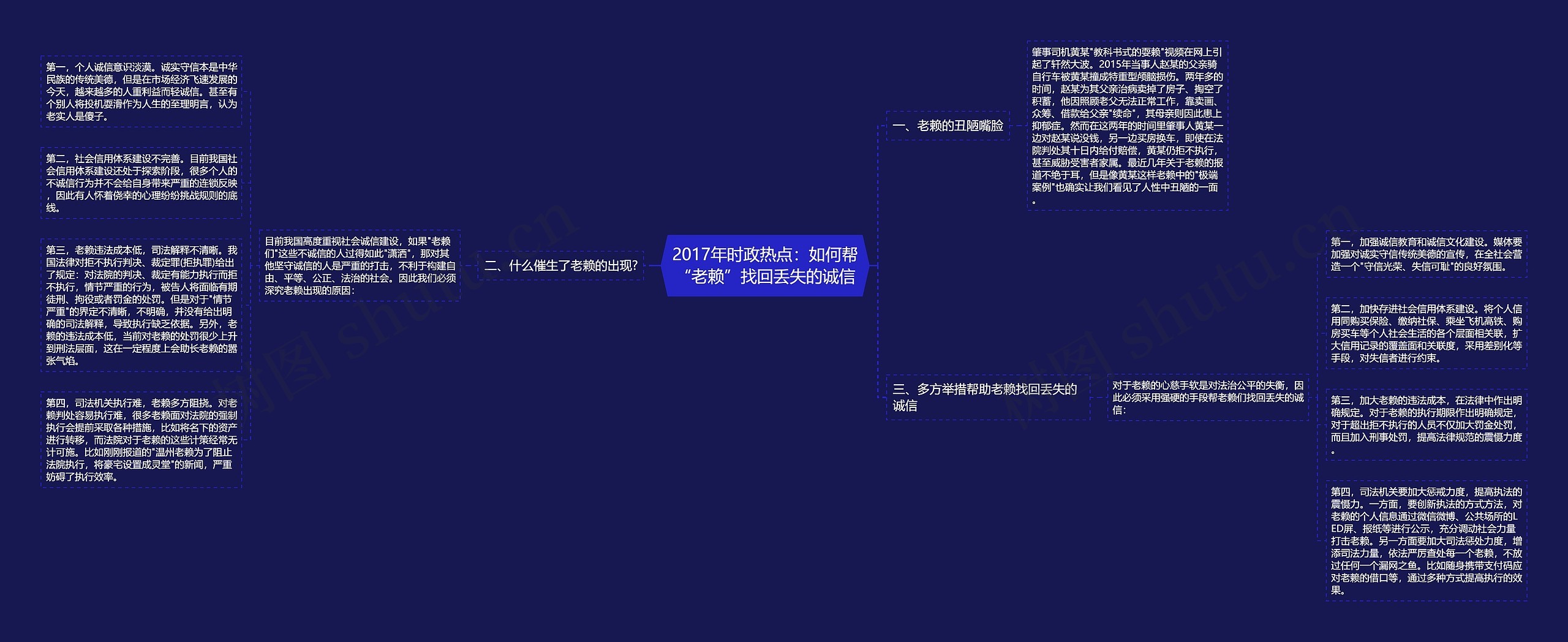 2017年时政热点：如何帮“老赖”找回丢失的诚信思维导图