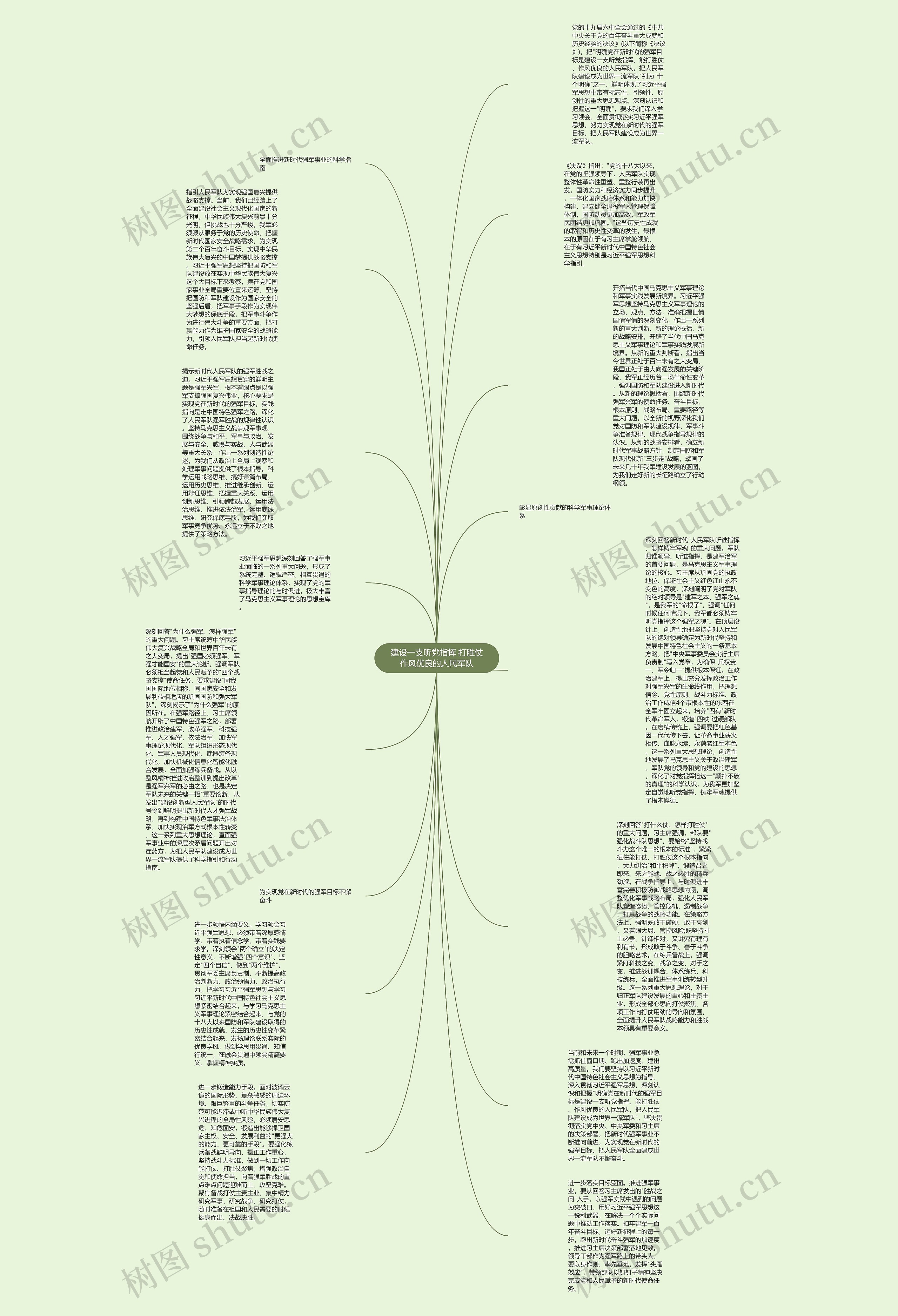 建设一支听党指挥 打胜仗作风优良的人民军队思维导图