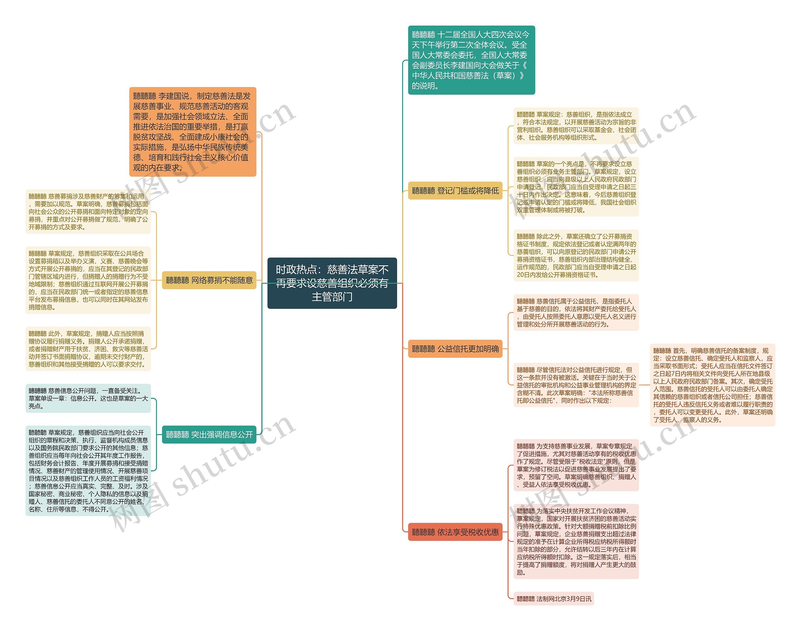 时政热点:慈善法草案不再要求设慈善组织必须有主管部门 时政热点:慈善法草案不再要求设慈善组织必须有主管部门