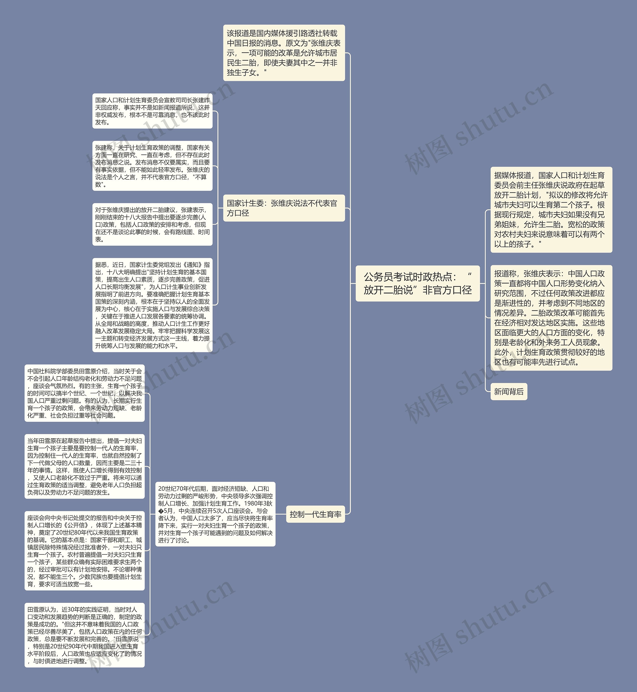 公务员考试时政热点：“放开二胎说”非官方口径
