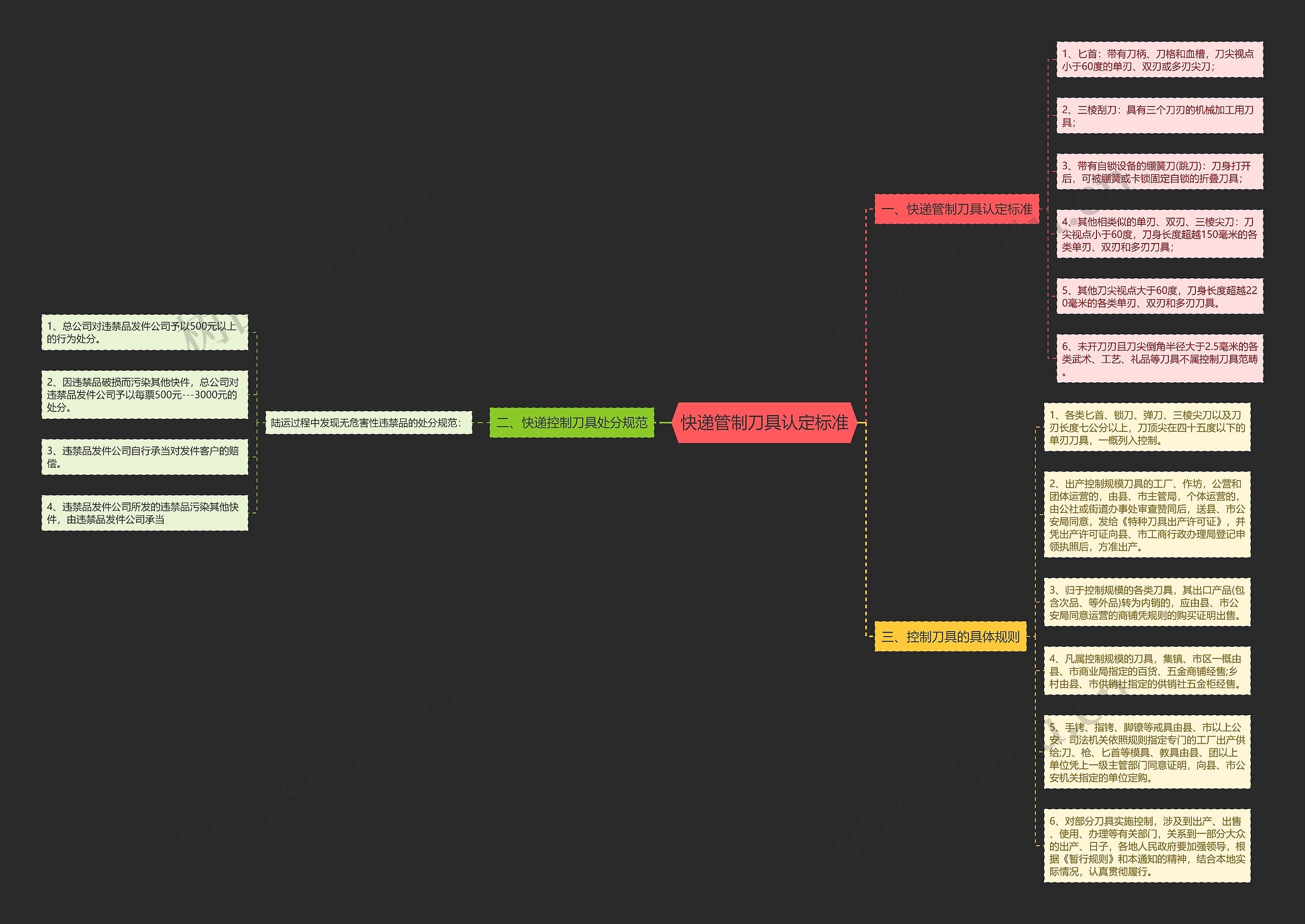 快递管制刀具认定标准 快递管制刀具认定标准