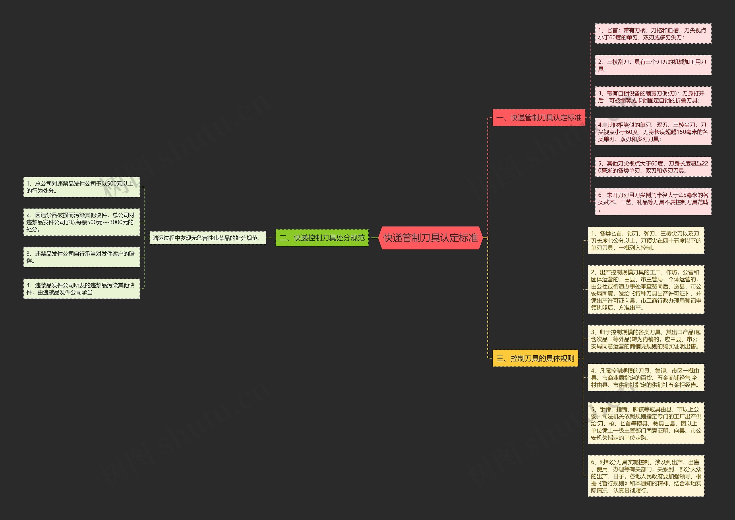 快递管制刀具认定标准思维导图