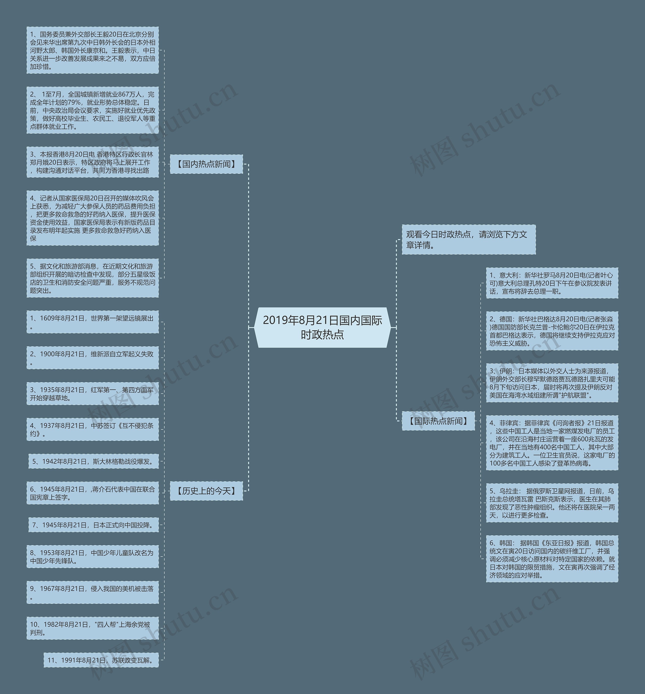 2019年8月21日国内国际时政热点思维导图