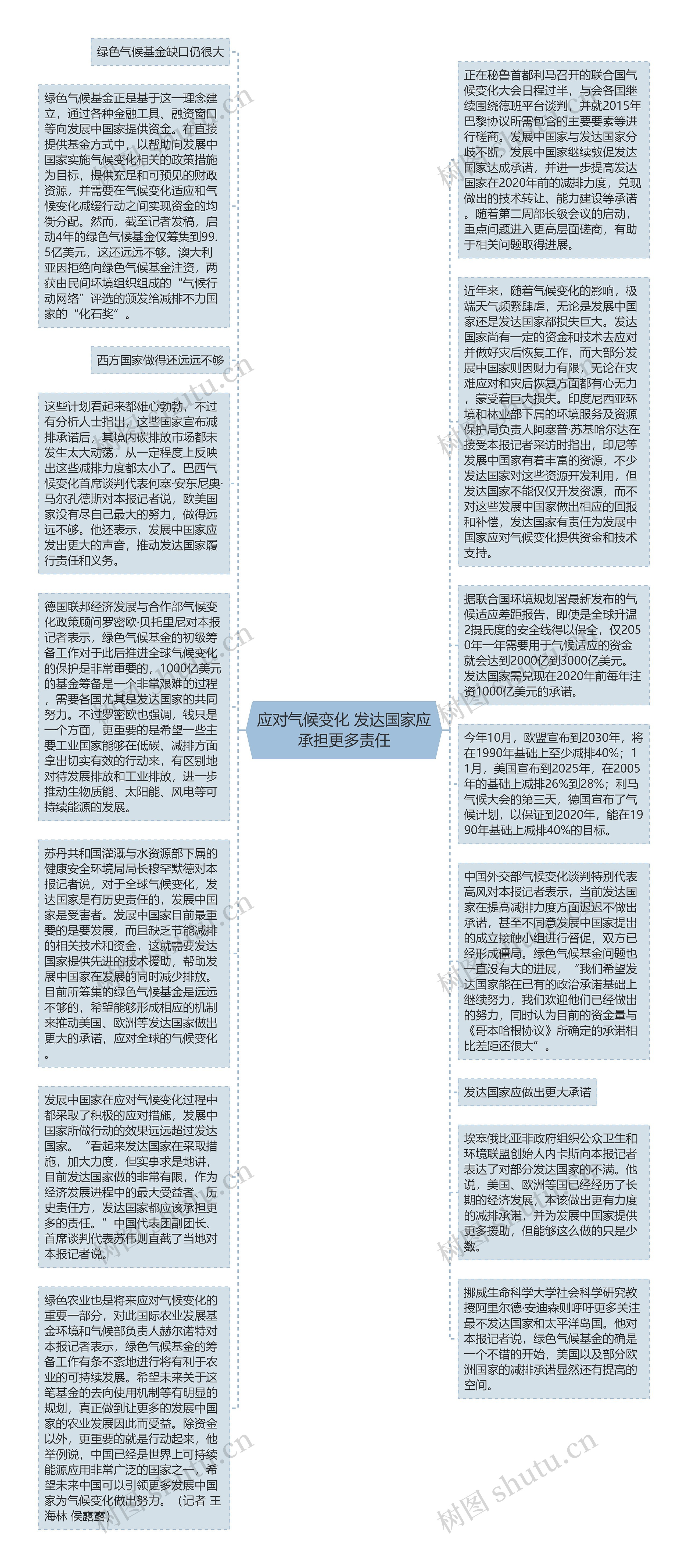 应对气候变化 发达国家应承担更多责任