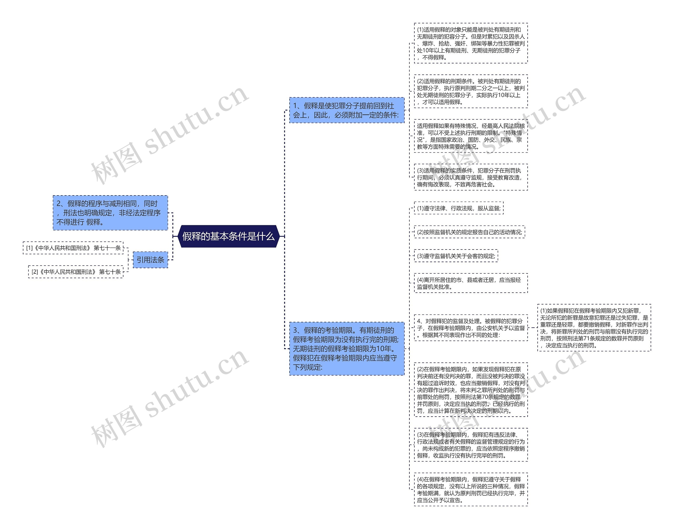假释的基本条件是什么思维导图
