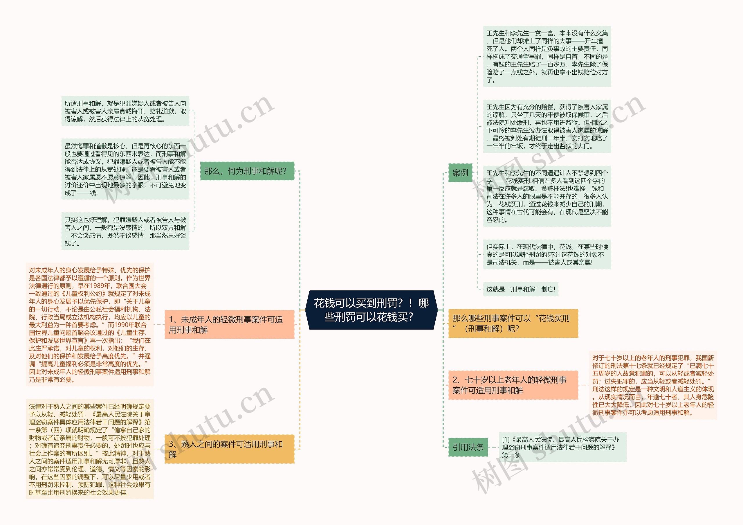 花钱可以买到刑罚？！哪些刑罚可以花钱买？思维导图