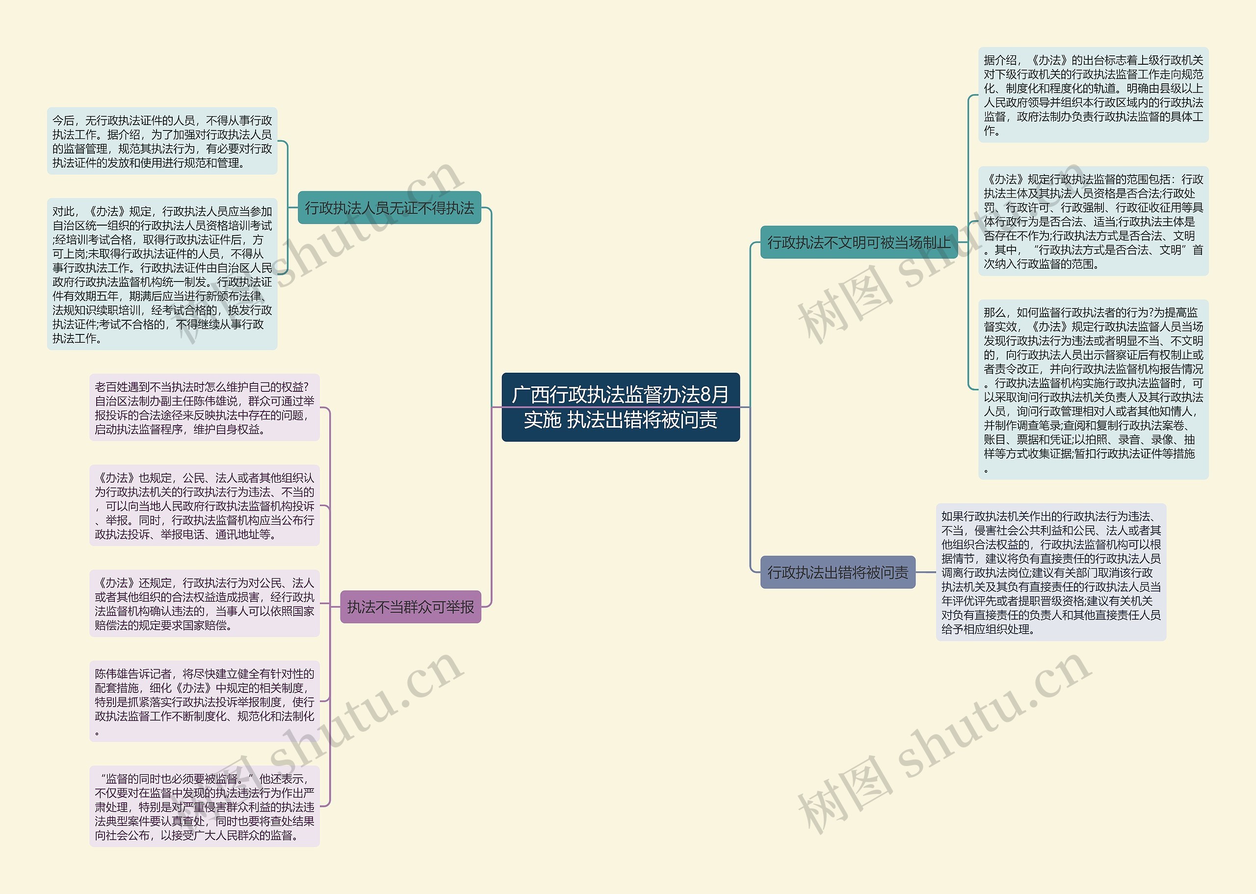 广西行政执法监督办法8月实施 执法出错将被问责 广西行政执法监督办法8月实施 执法出错将被问责