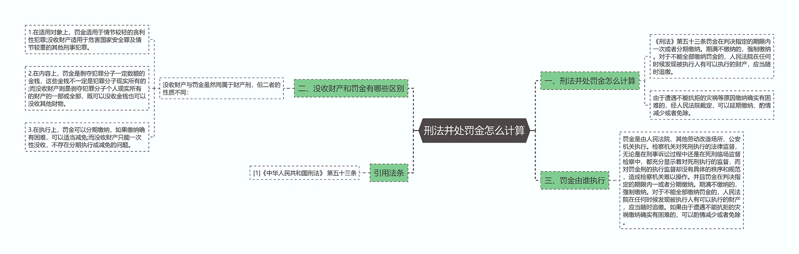 刑法并处罚金怎么计算