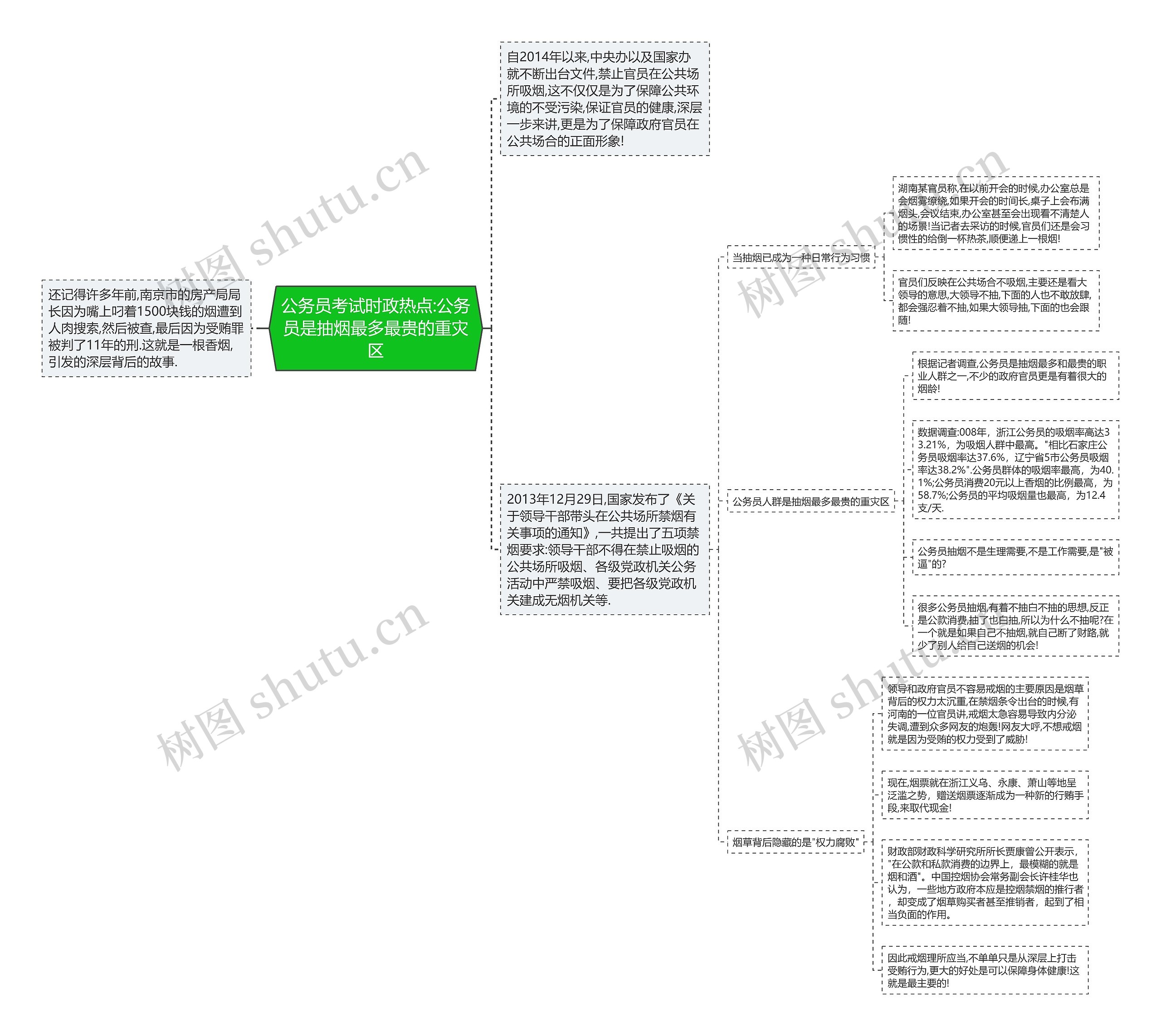 公务员考试时政热点:公务员是抽烟最多最贵的重灾区