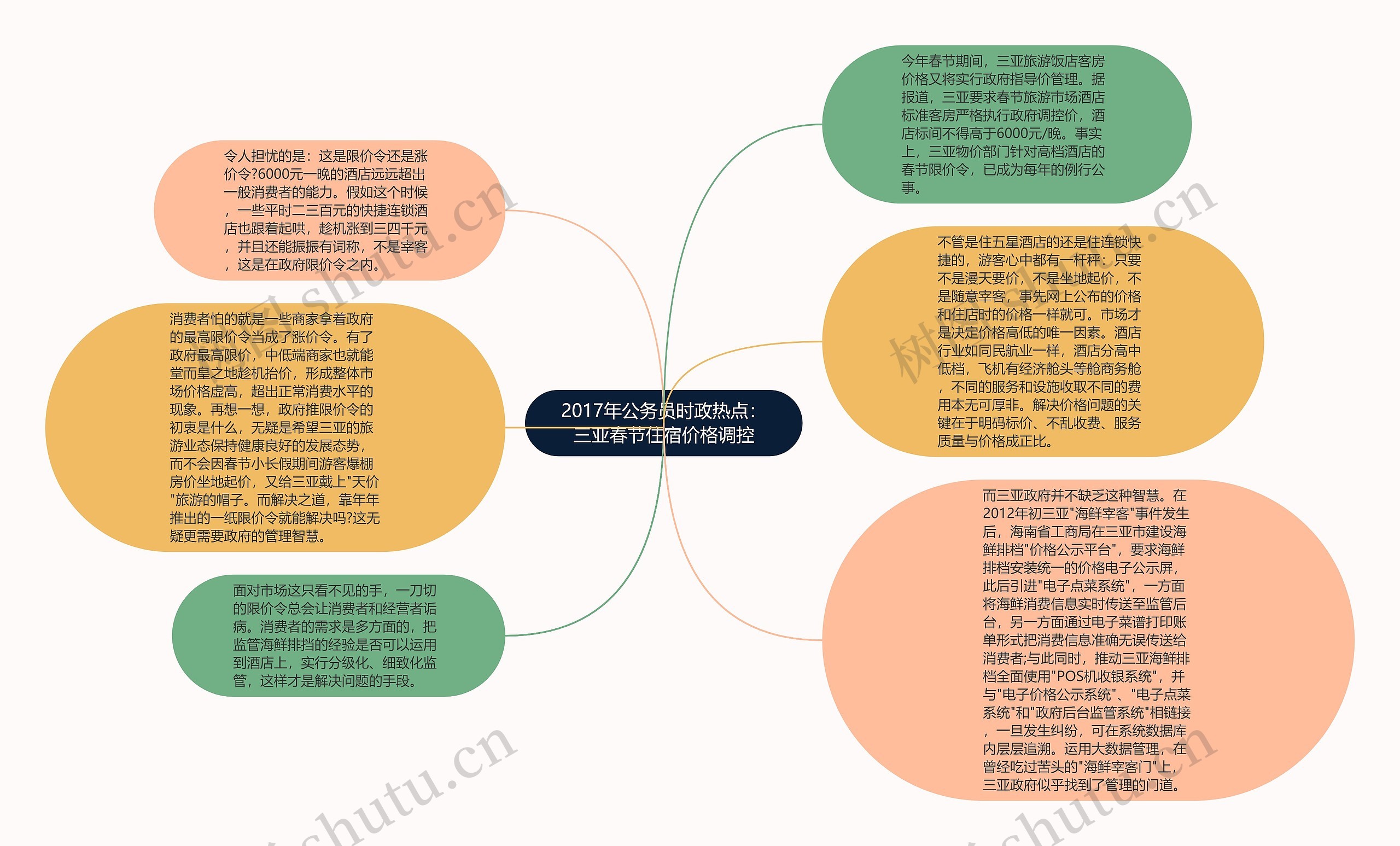 2017年公务员时政热点：三亚春节住宿价格调控