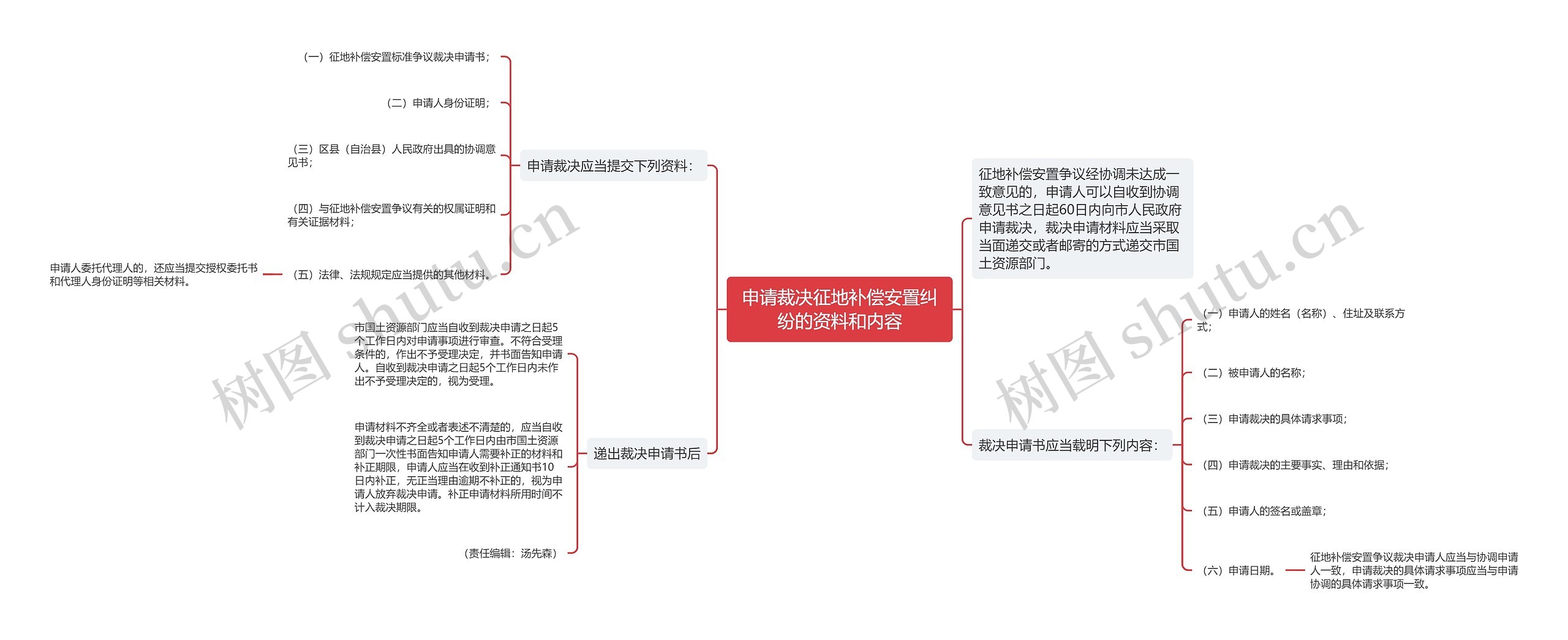 申请裁决征地补偿安置纠纷的资料和内容