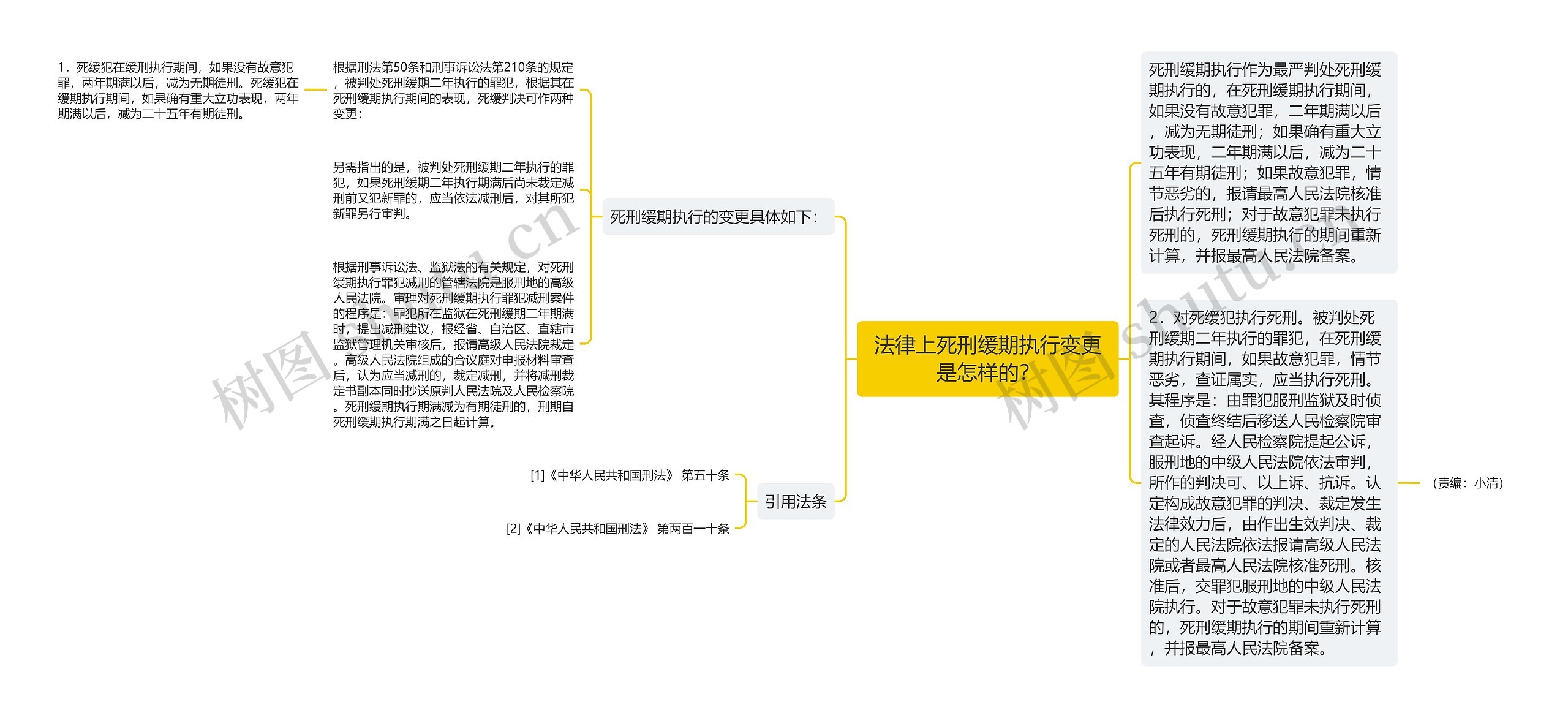 法律上死刑缓期执行变更是怎样的？