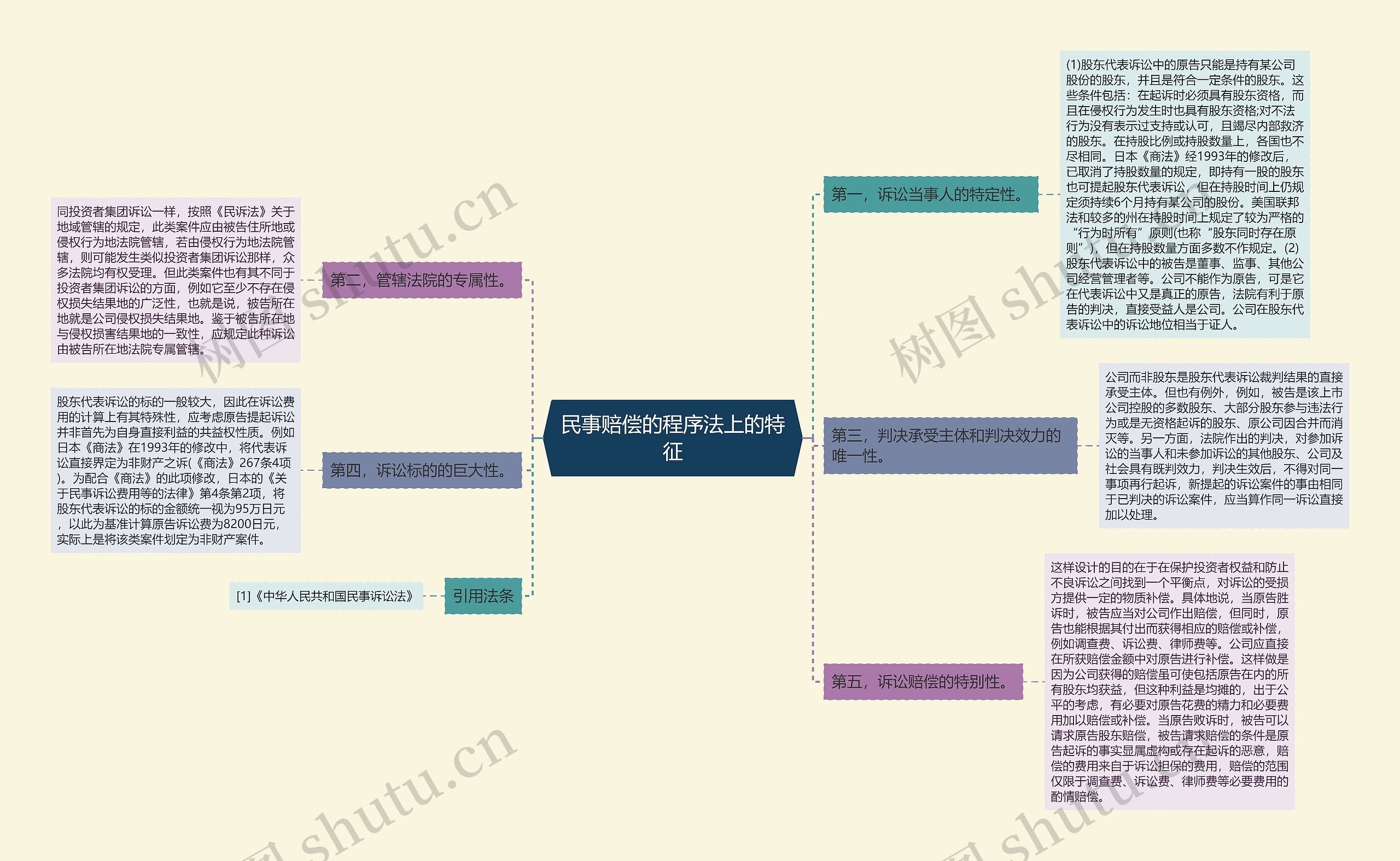 民事赔偿的程序法上的特征