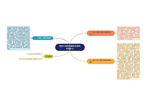 侵犯人身权利罪的法律责任是什么