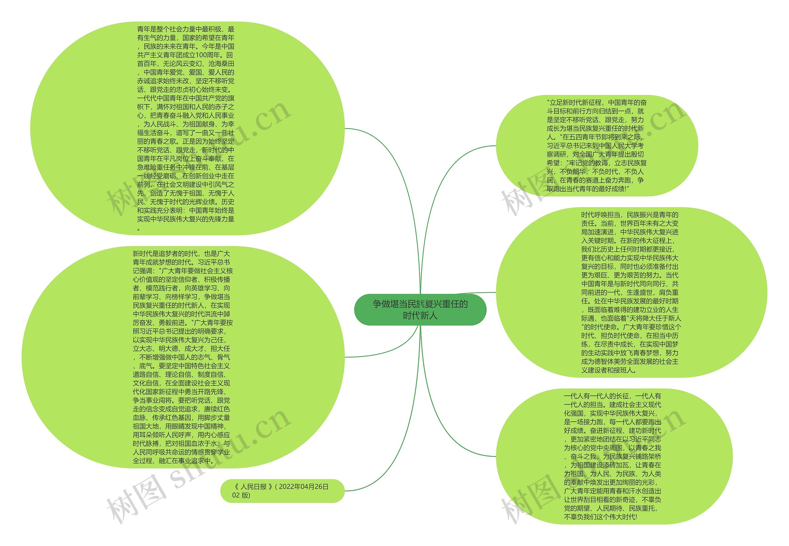 争做堪当民族复兴重任的时代新人思维导图