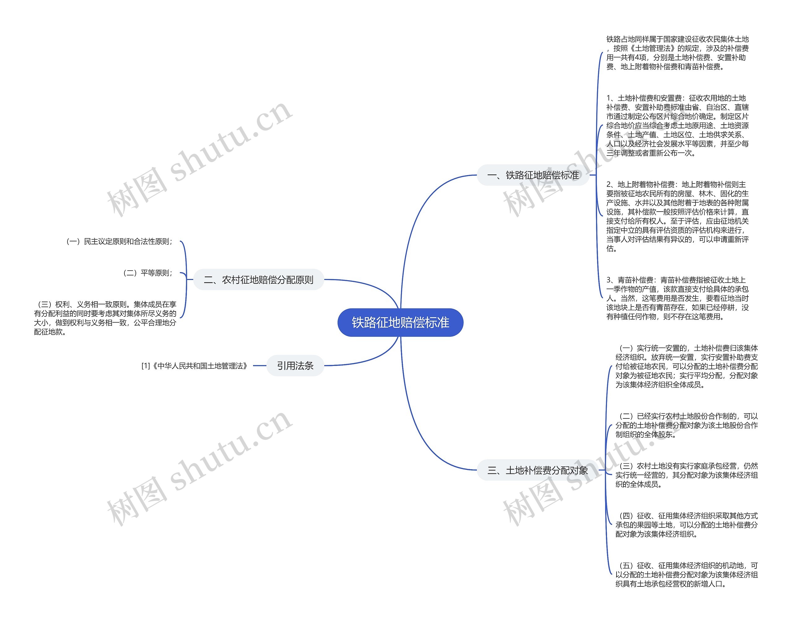 铁路征地赔偿标准 铁路征地赔偿标准