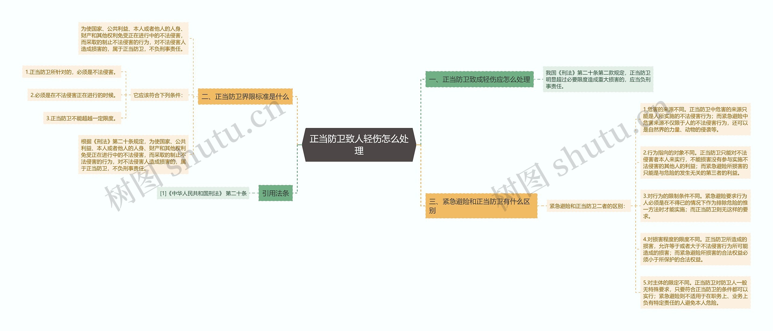 正当防卫致人轻伤怎么处理 正当防卫致人轻伤怎么处理