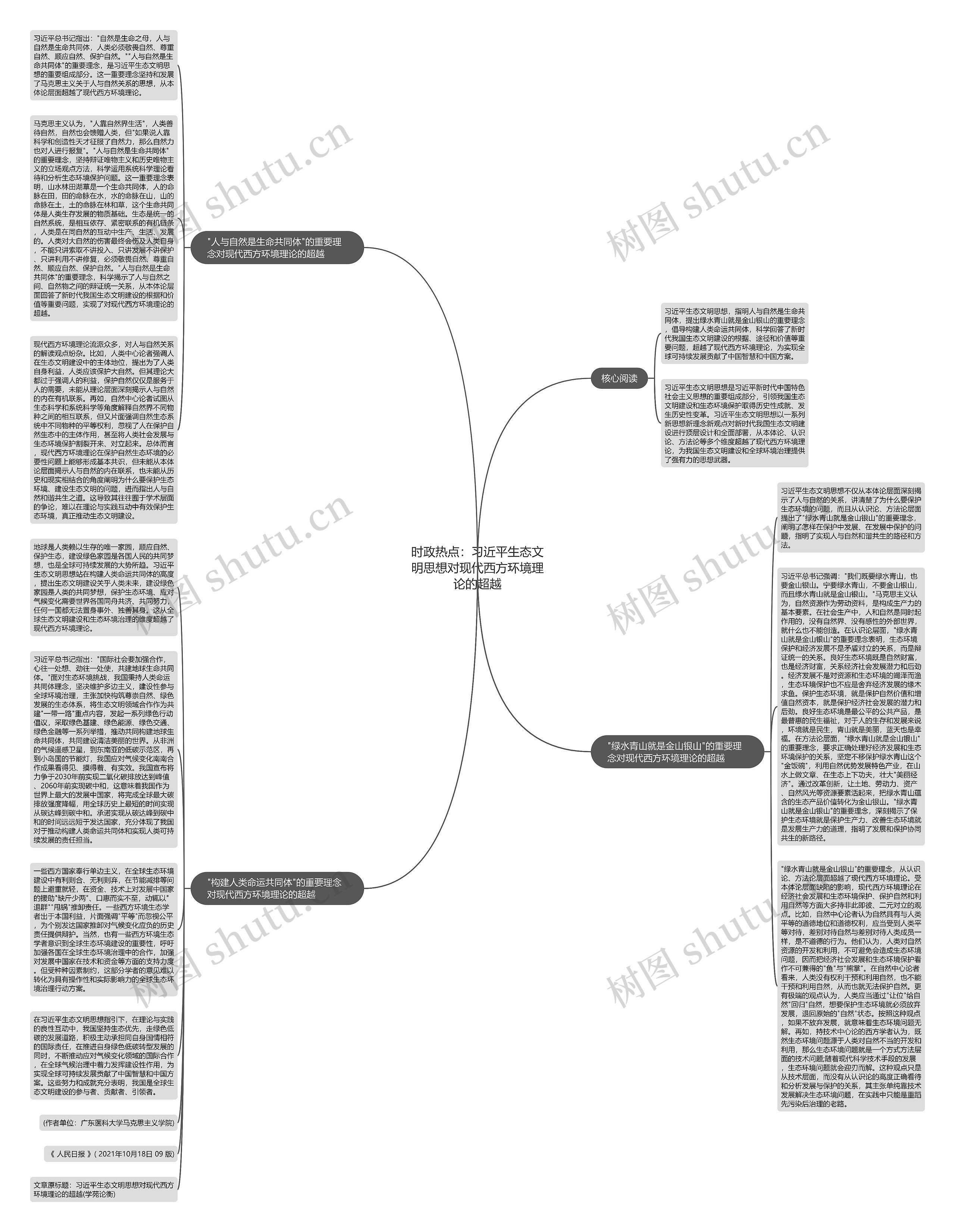 时政热点：习近平生态文明思想对现代西方环境理论的超越思维导图