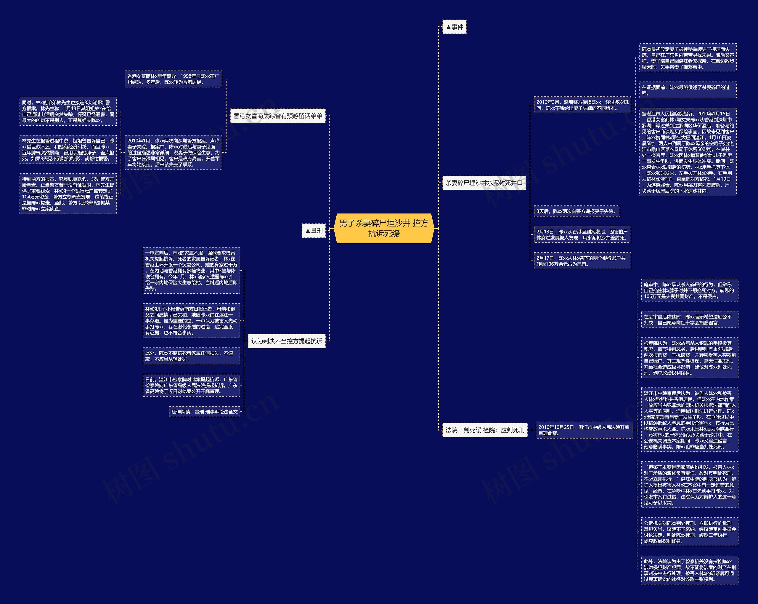 男子杀妻碎尸埋沙井 控方抗诉死缓思维导图
