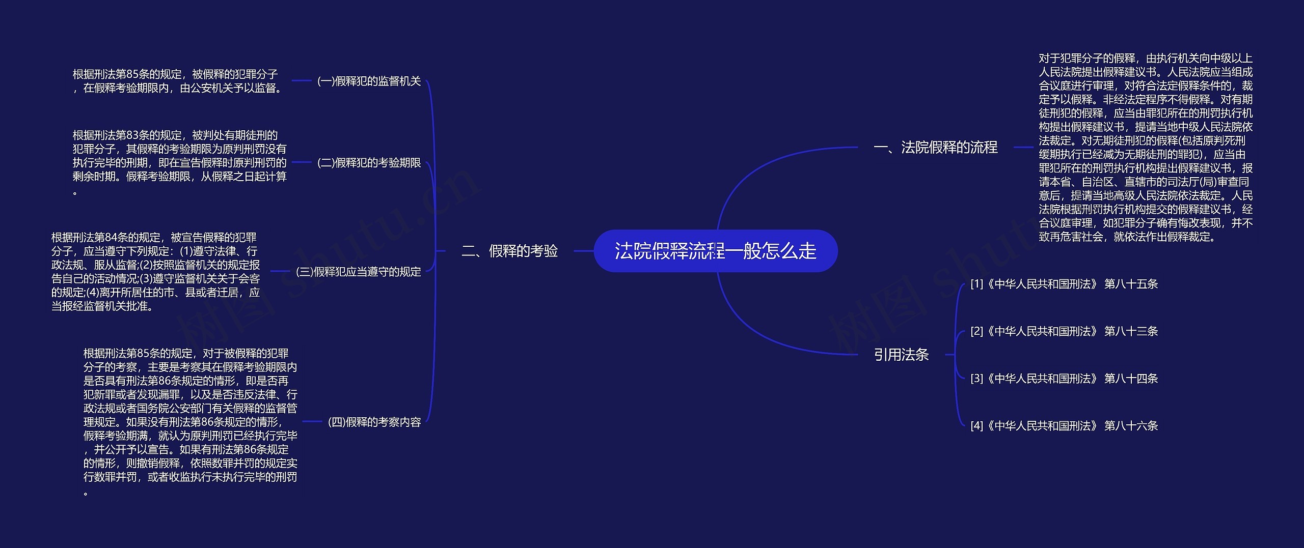 法院假释流程一般怎么走思维导图