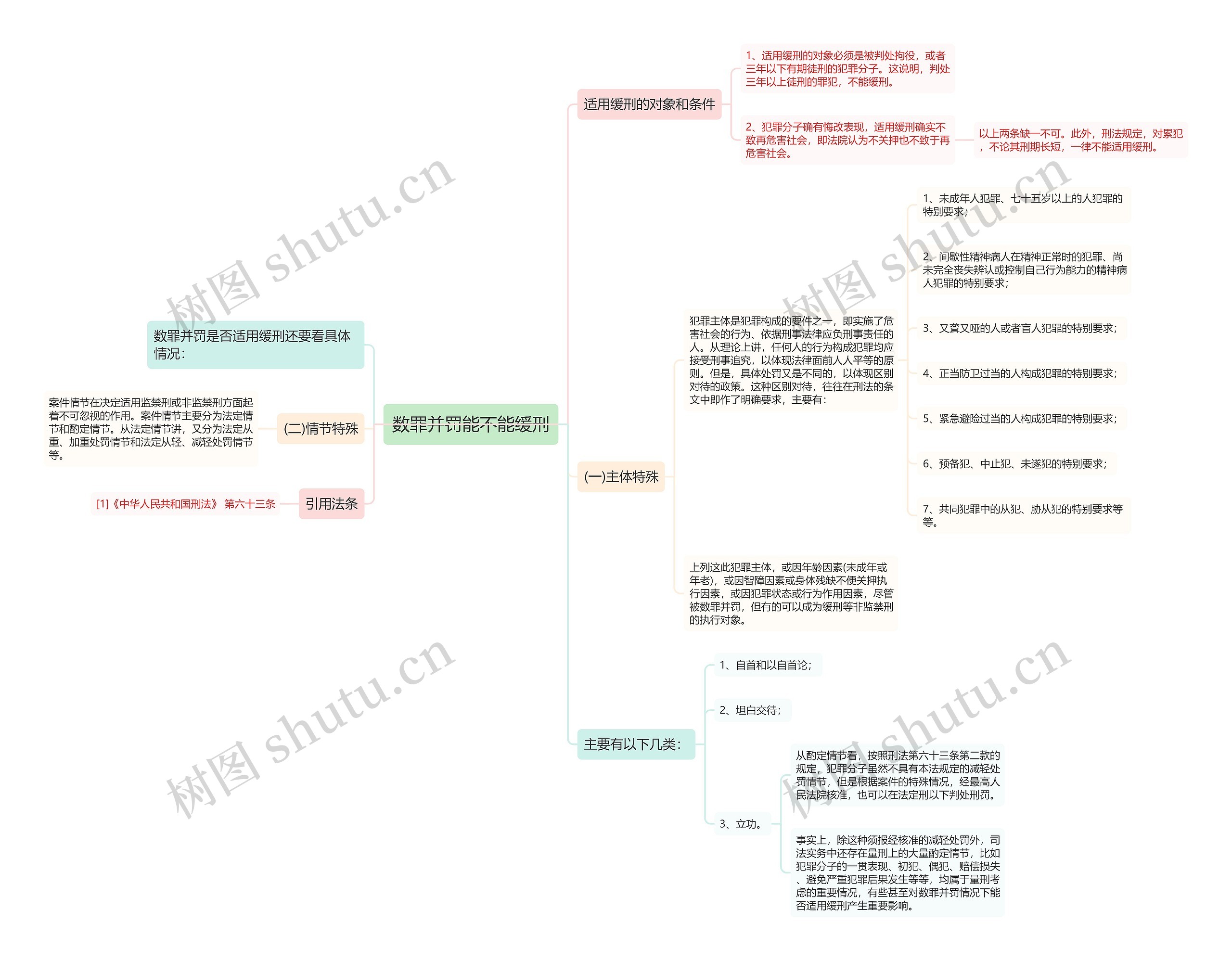 数罪并罚能不能缓刑思维导图