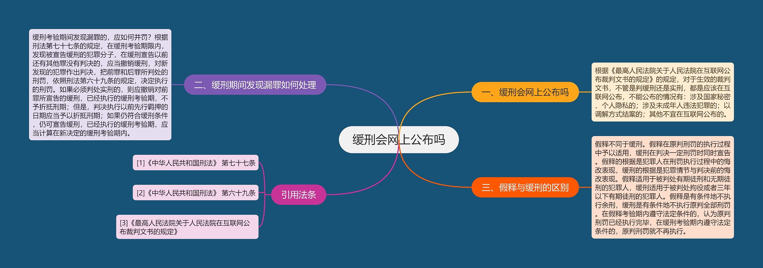 缓刑会网上公布吗