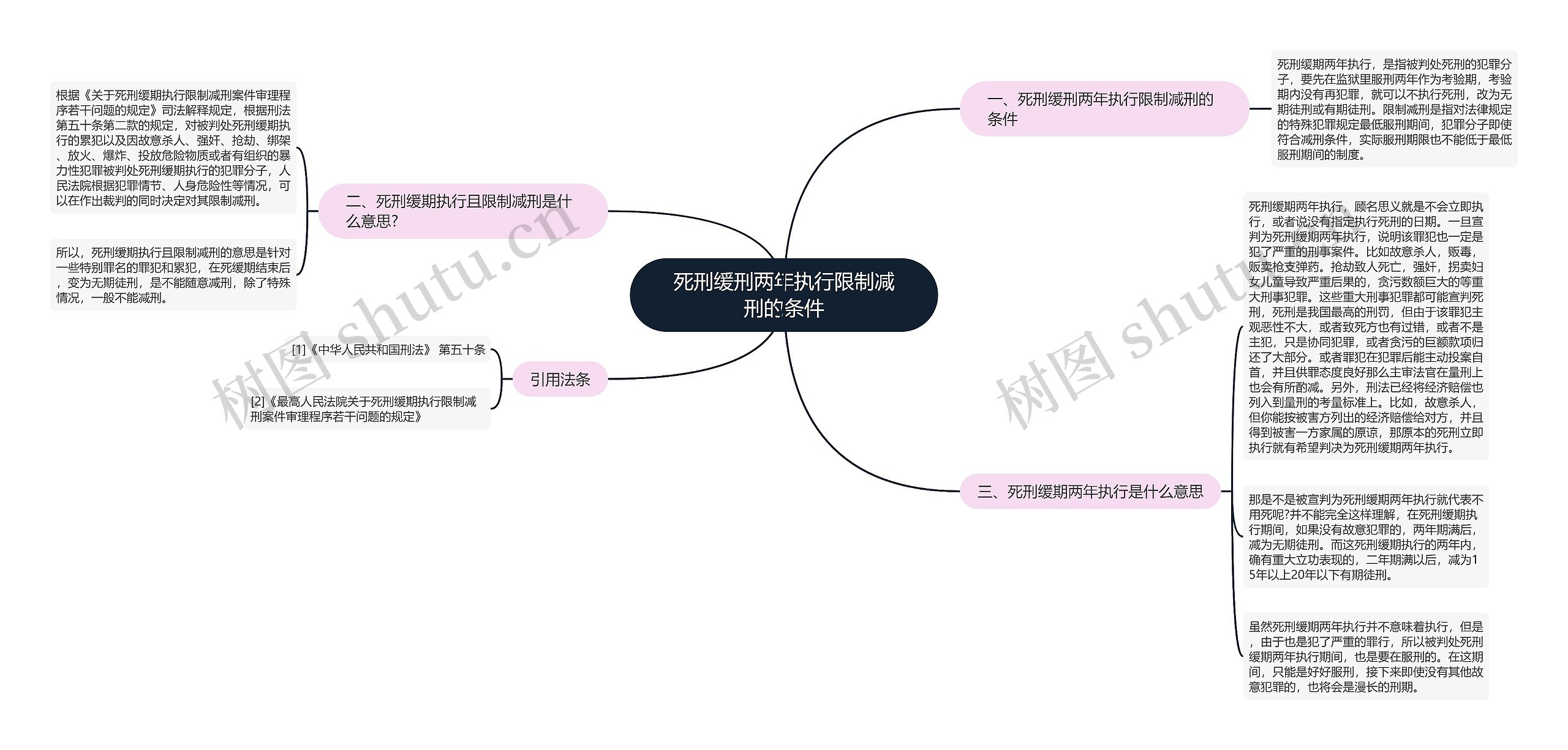 死刑缓刑两年执行限制减刑的条件 死刑缓刑两年执行限制减刑的条件