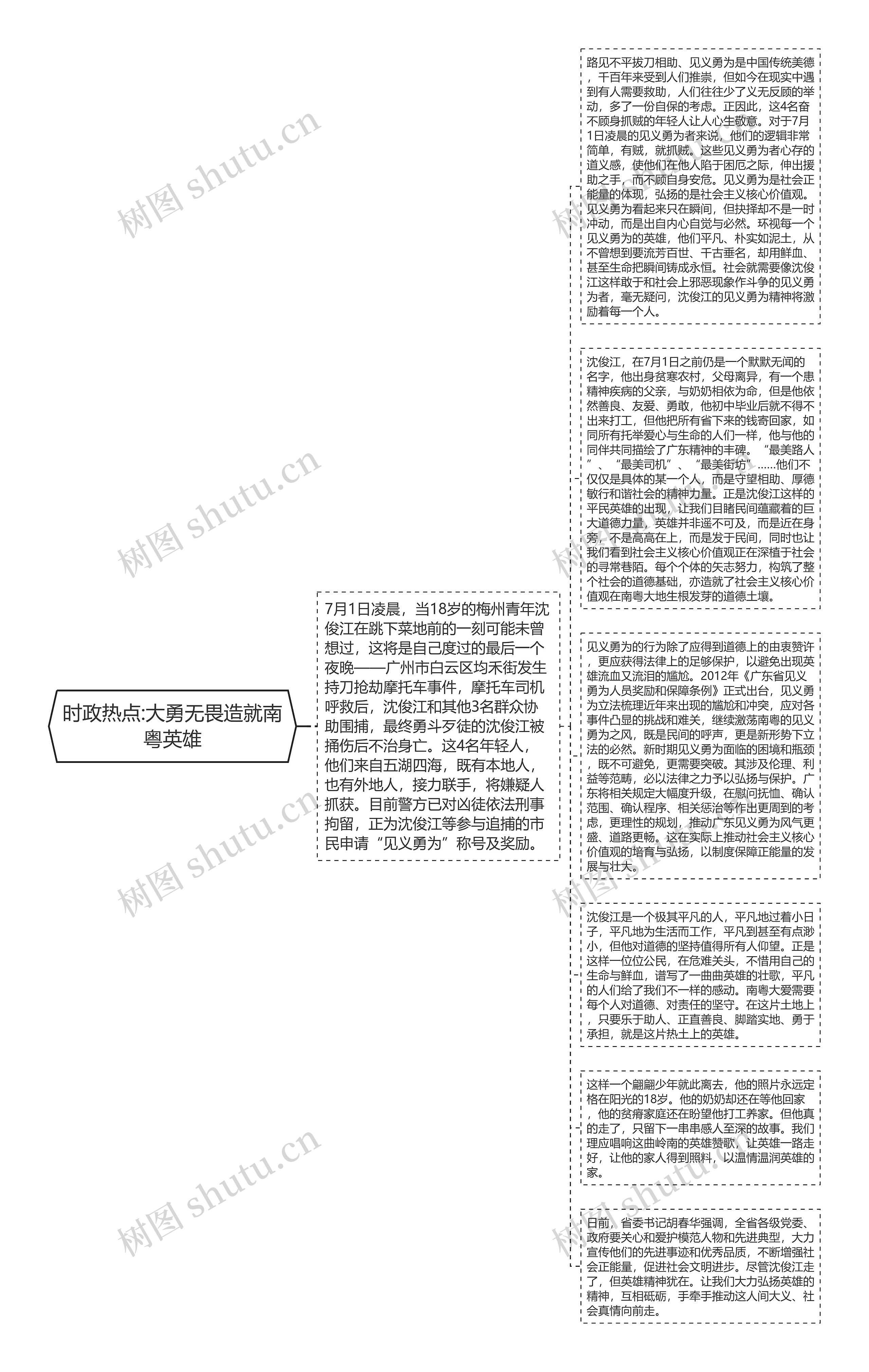 时政热点:大勇无畏造就南粤英雄思维导图