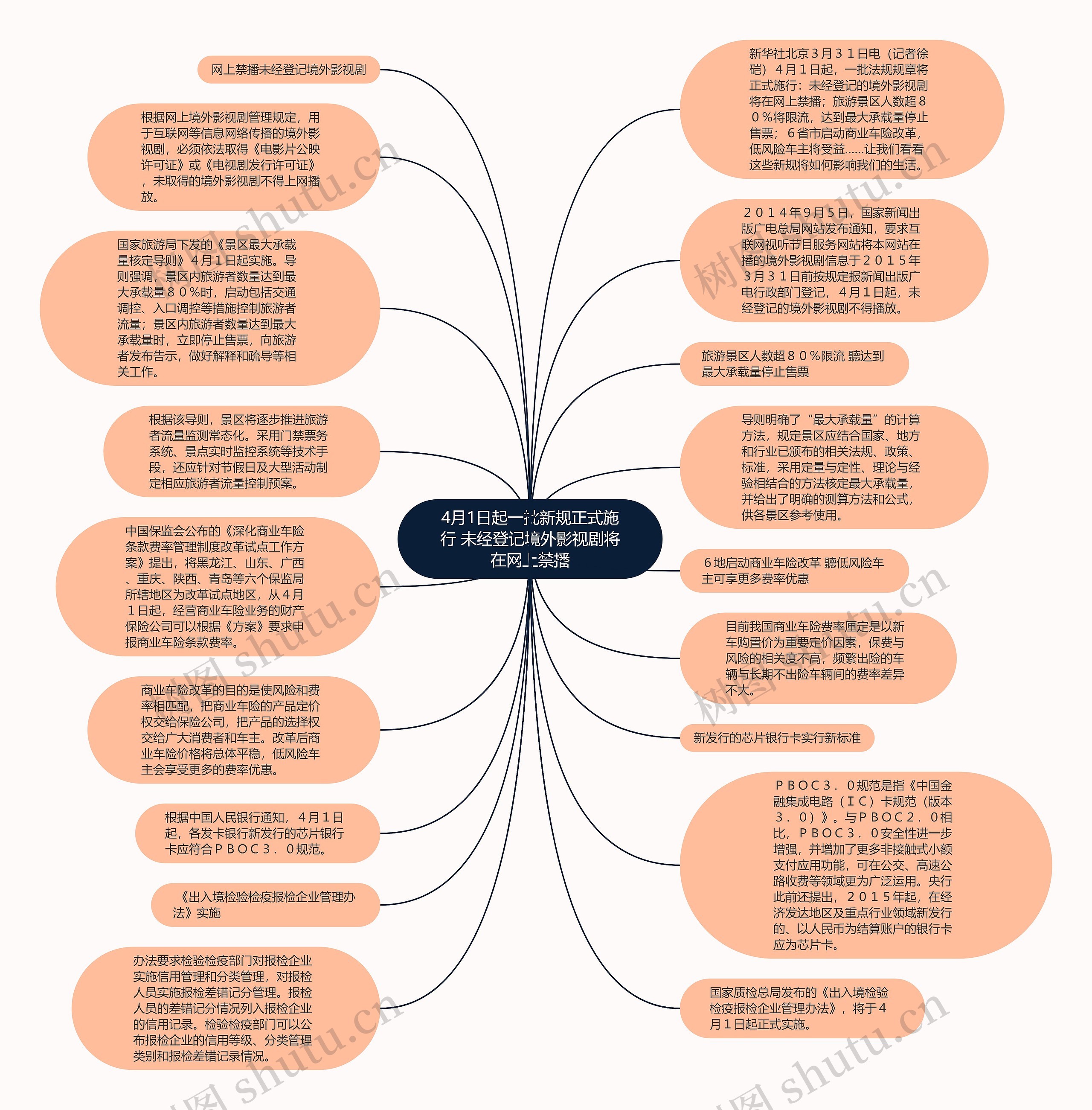 4月1日起一批新规正式施行 未经登记境外影视剧将在网上禁播