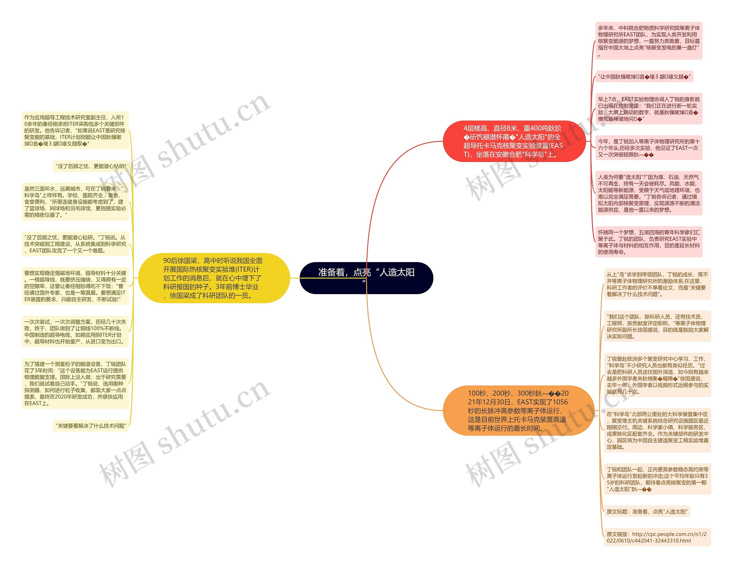 准备着，点亮“人造太阳”思维导图