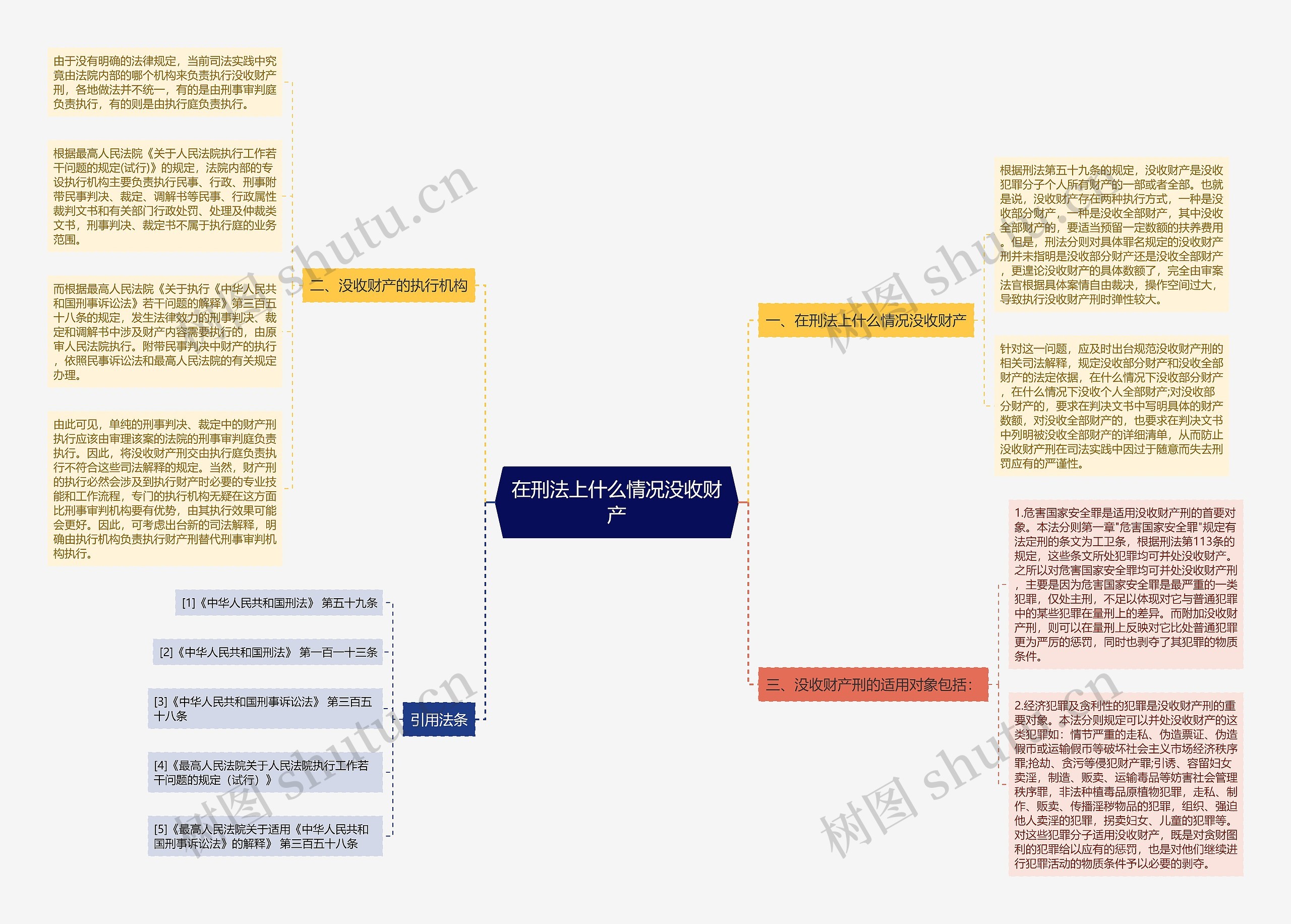 在刑法上什么情况没收财产