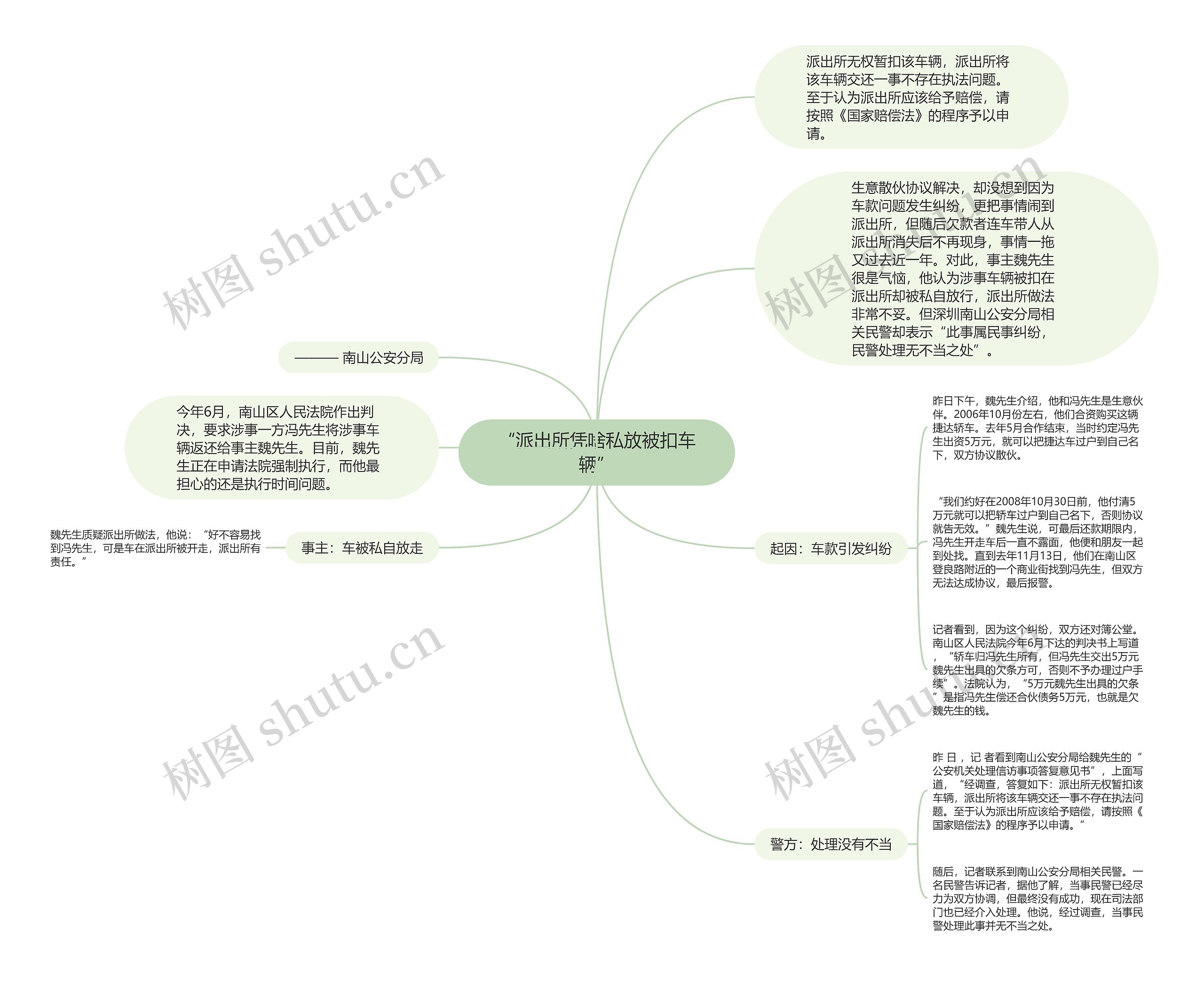 “派出所凭啥私放被扣车辆”