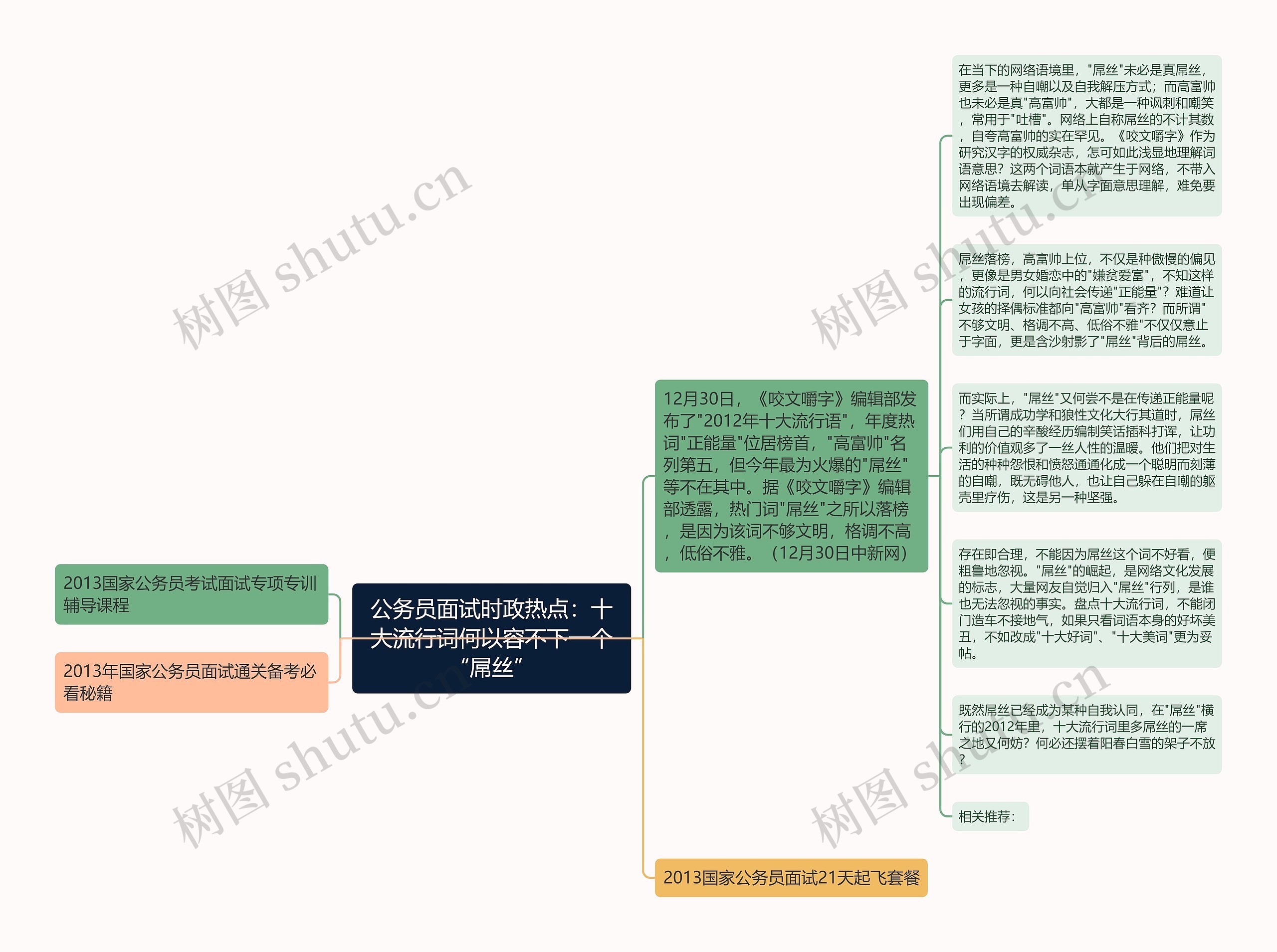 公务员面试时政热点：十大流行词何以容不下一个“屌丝”