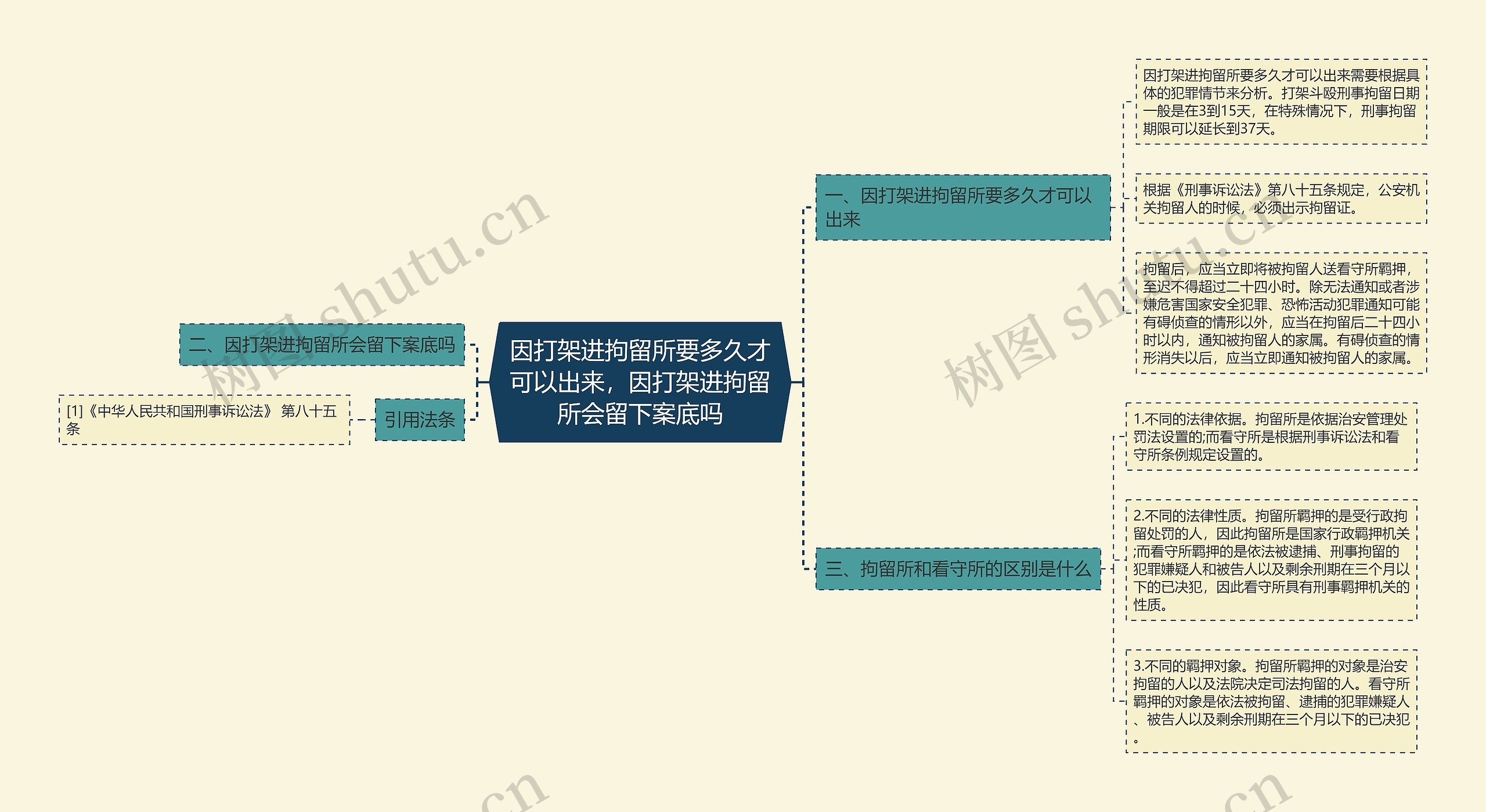 因打架进拘留所要多久才可以出来，因打架进拘留所会留下案底吗思维导图