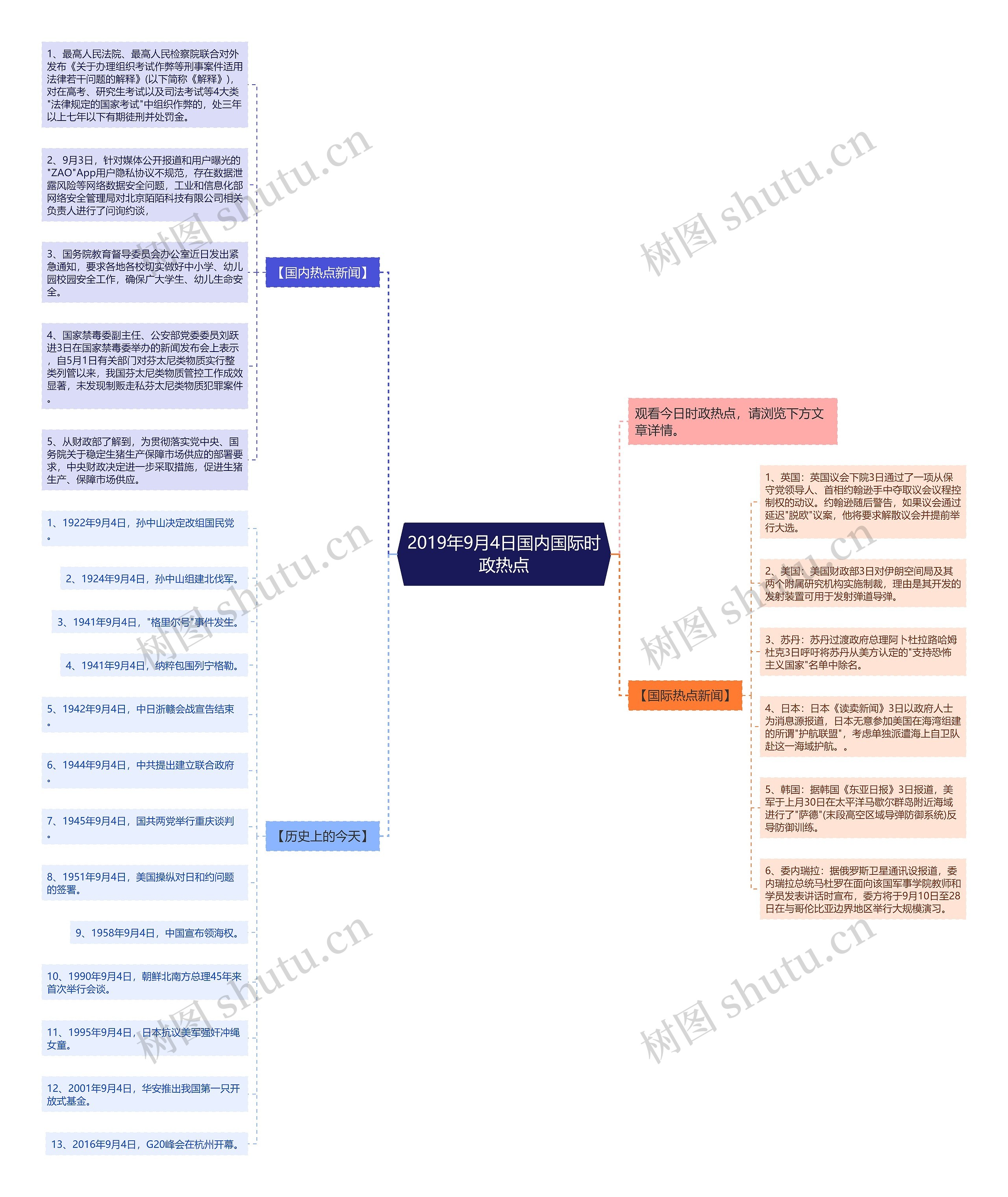 2019年9月4日国内国际时政热点思维导图