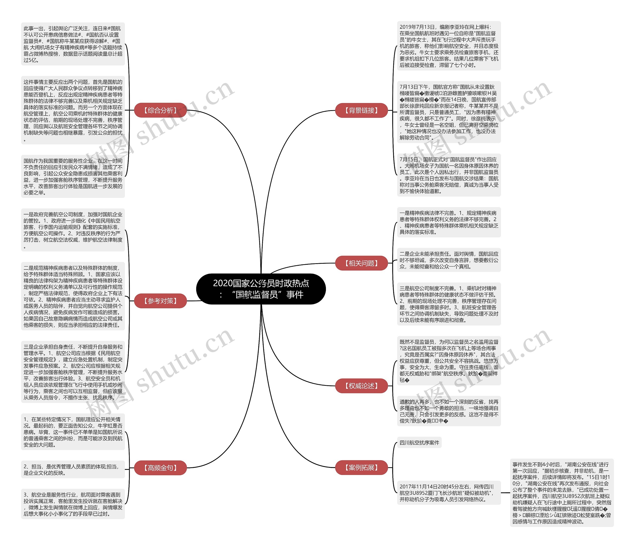 2020国家公务员时政热点：“国航监督员”事件思维导图