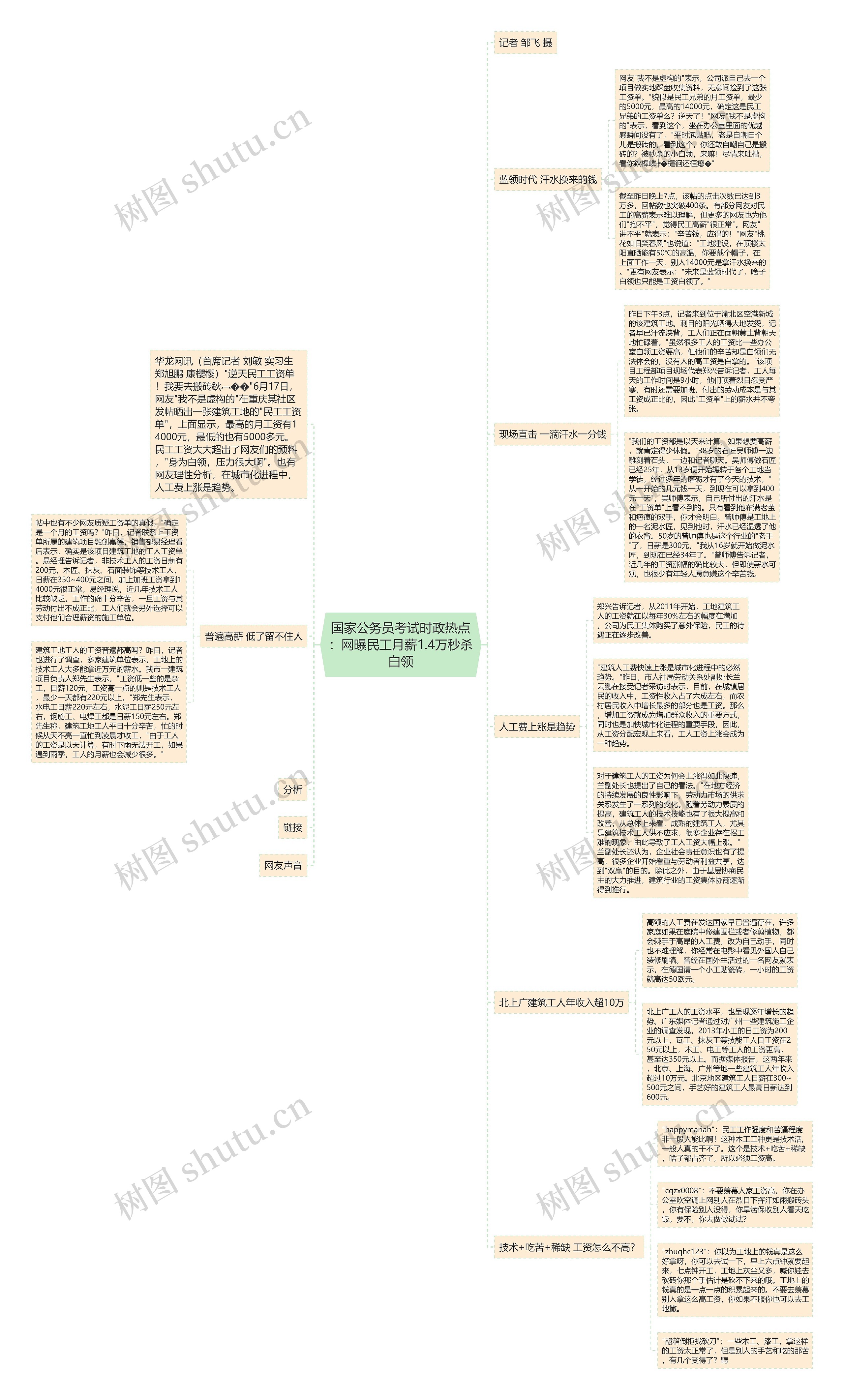 国家公务员考试时政热点:网曝民工月薪1.4万秒杀白领 国家公务员考试时政热点:网曝民工月薪1.4万秒杀白领