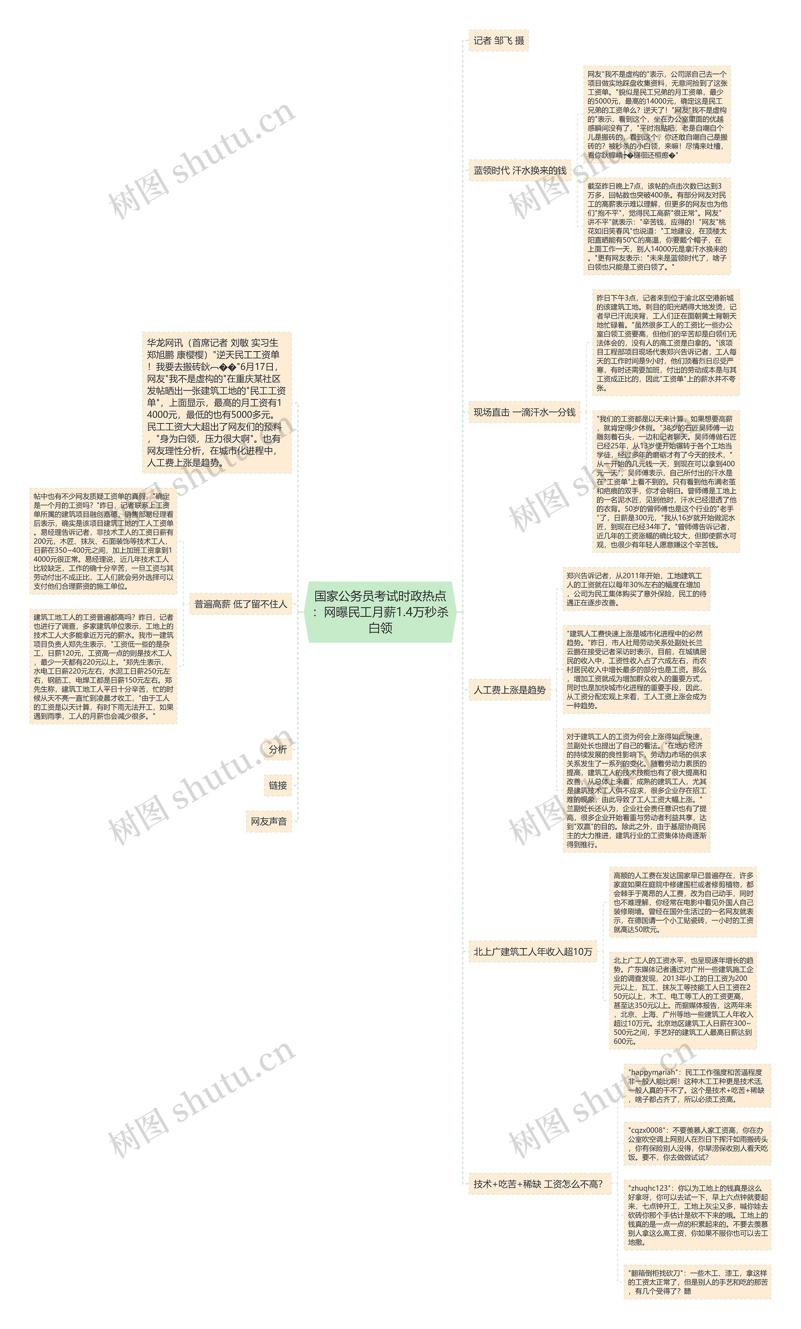国家公务员考试时政热点：网曝民工月薪1.4万秒杀白领思维导图
