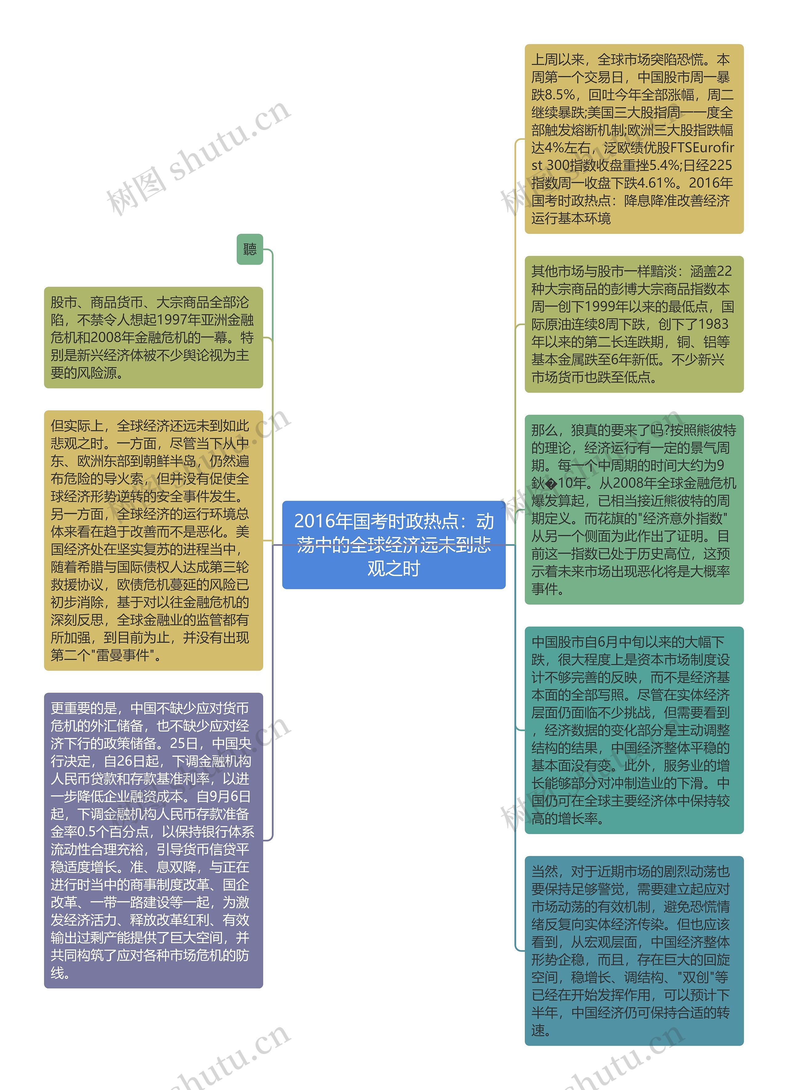 2016年国考时政热点：动荡中的全球经济远未到悲观之时