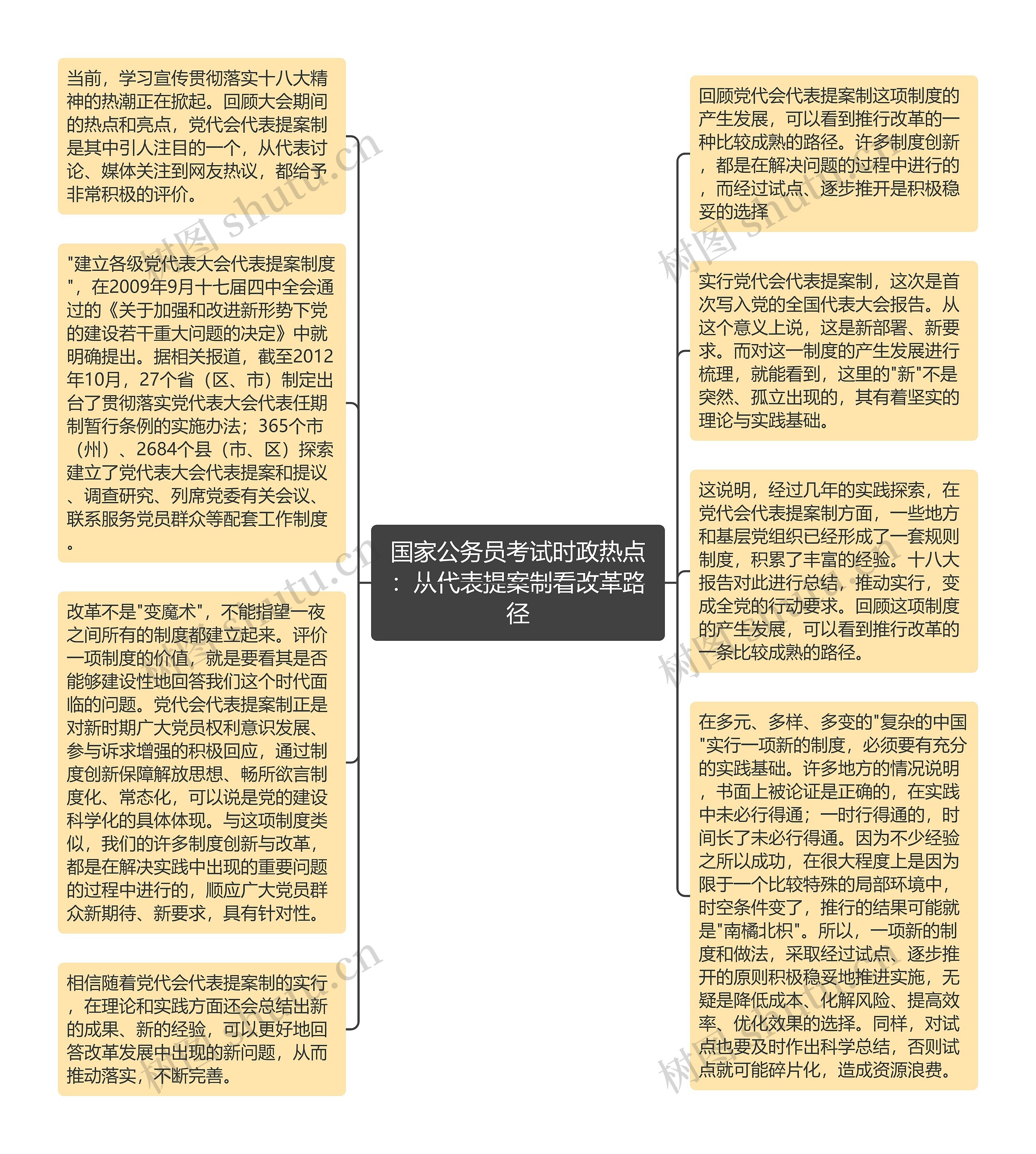 国家公务员考试时政热点：从代表提案制看改革路径