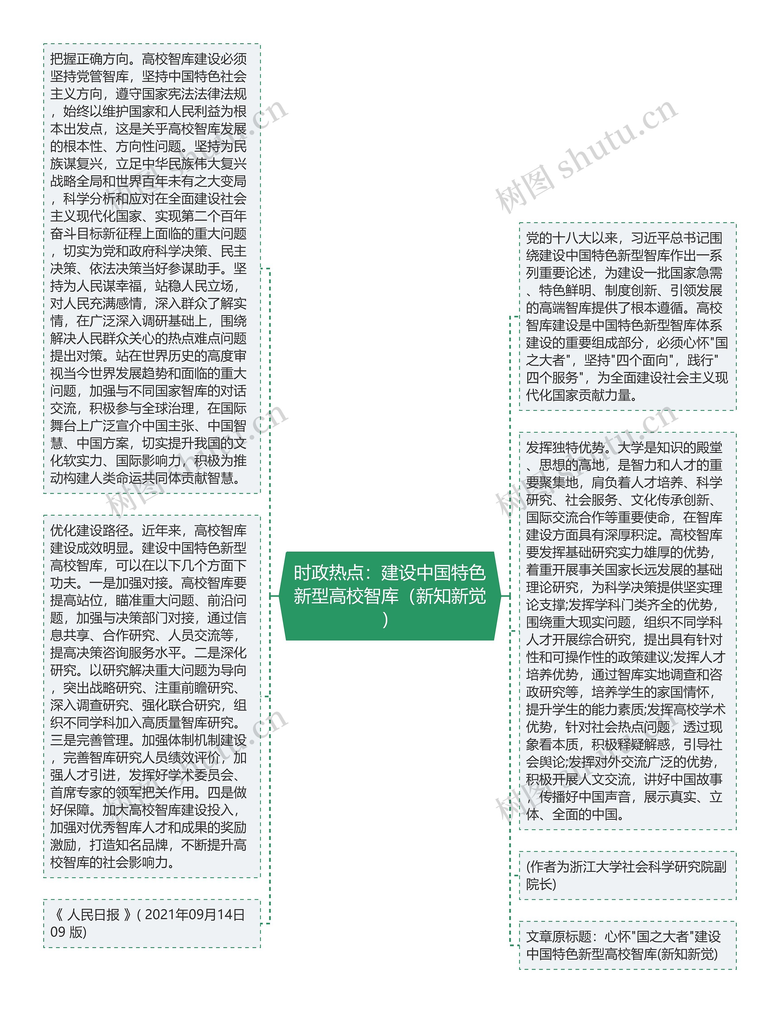 时政热点：建设中国特色新型高校智库（新知新觉）思维导图