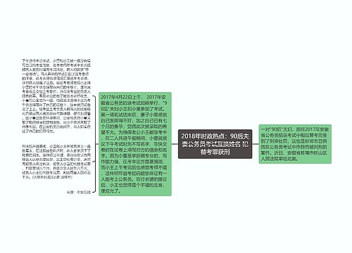 2018年时政热点：90后夫妻公务员考试互换姓名 犯替考罪获刑