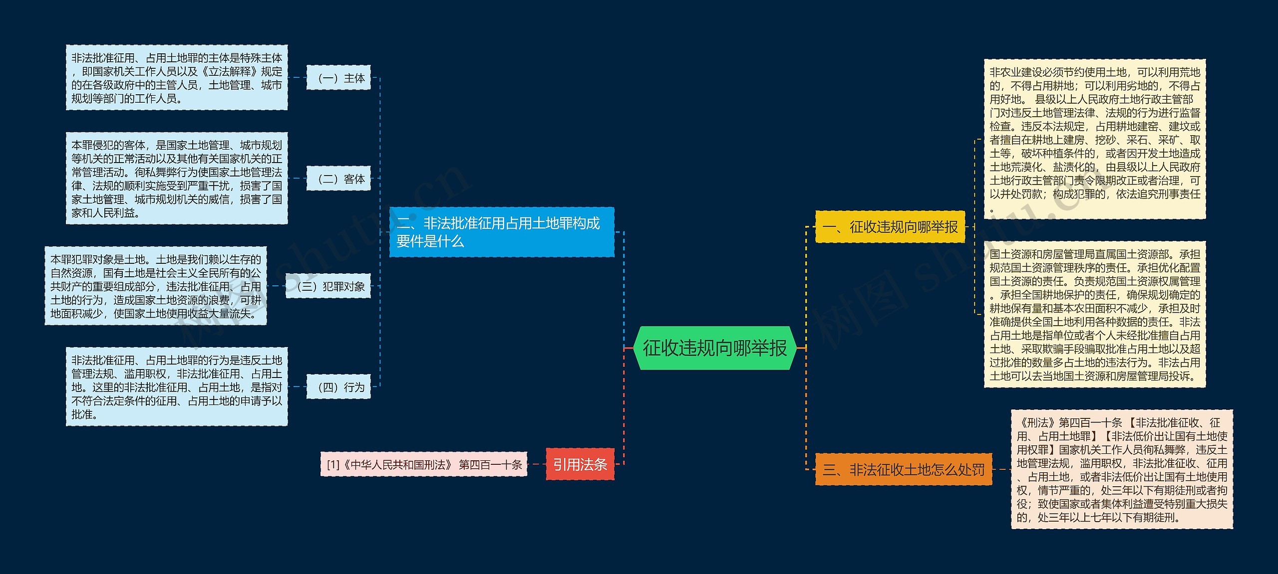 征收违规向哪举报 征收违规向哪举报