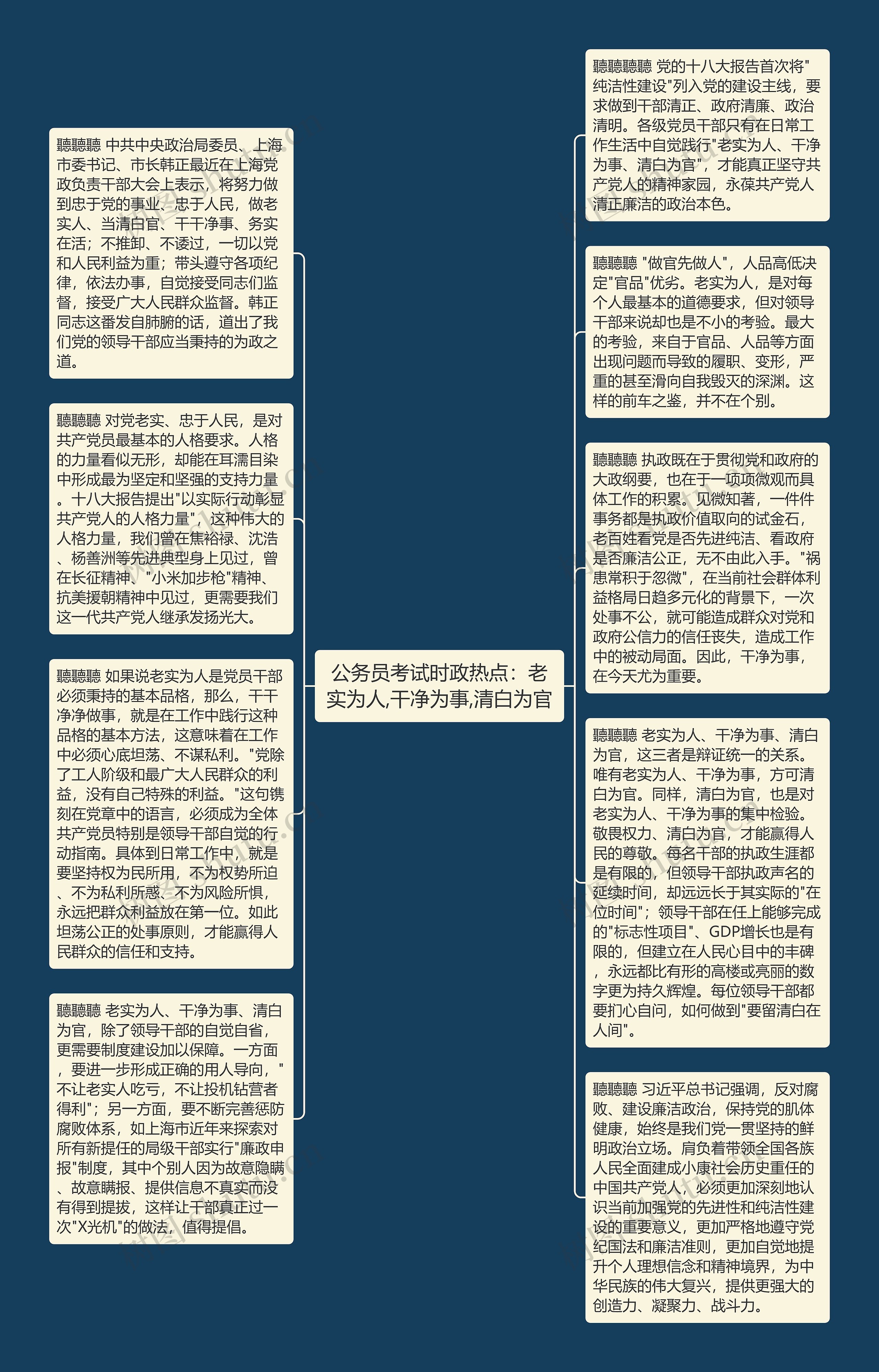 公务员考试时政热点：老实为人,干净为事,清白为官