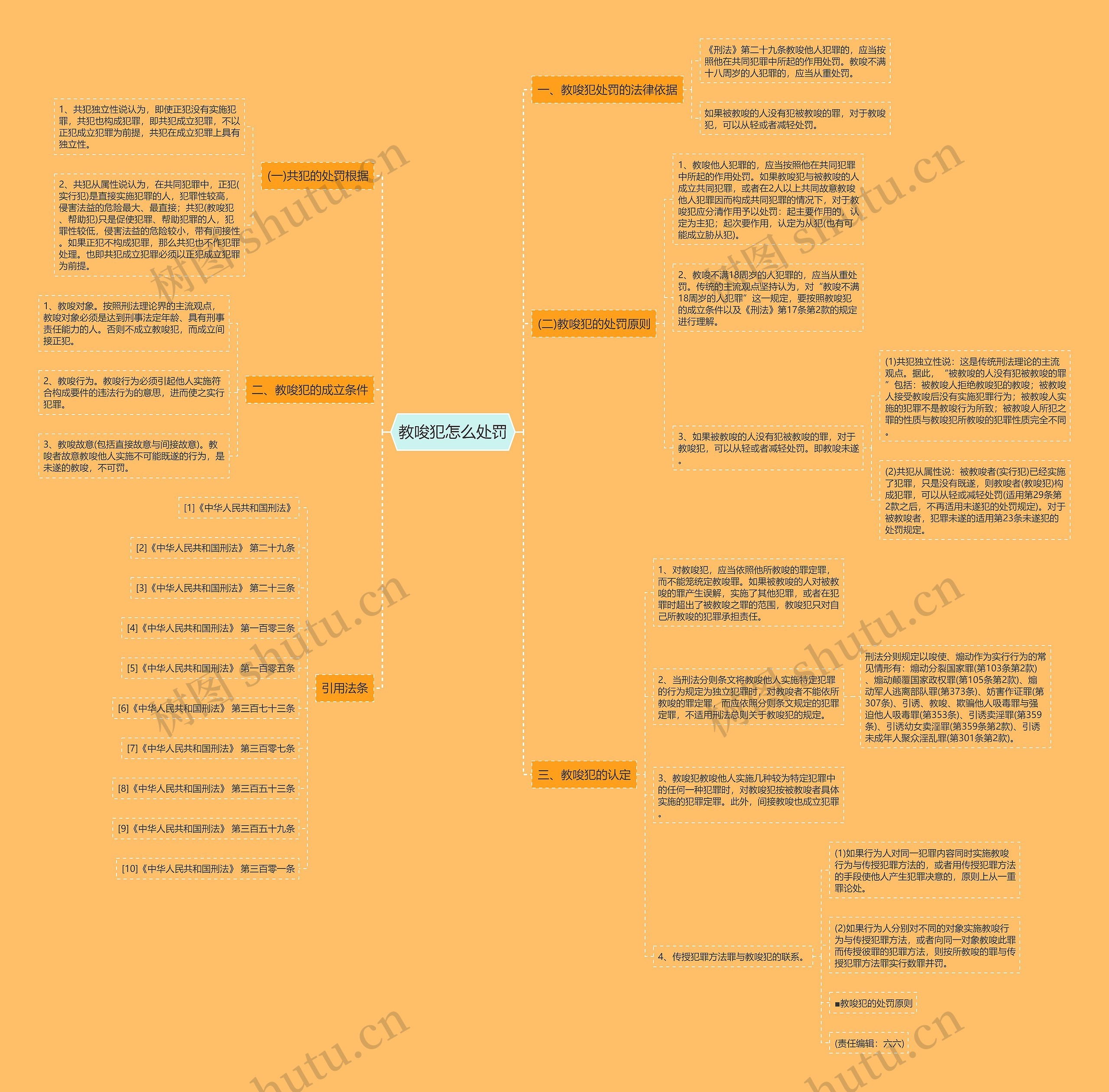 教唆犯怎么处罚思维导图
