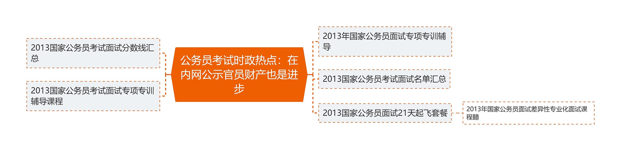 公务员考试时政热点：在内网公示官员财产也是进步