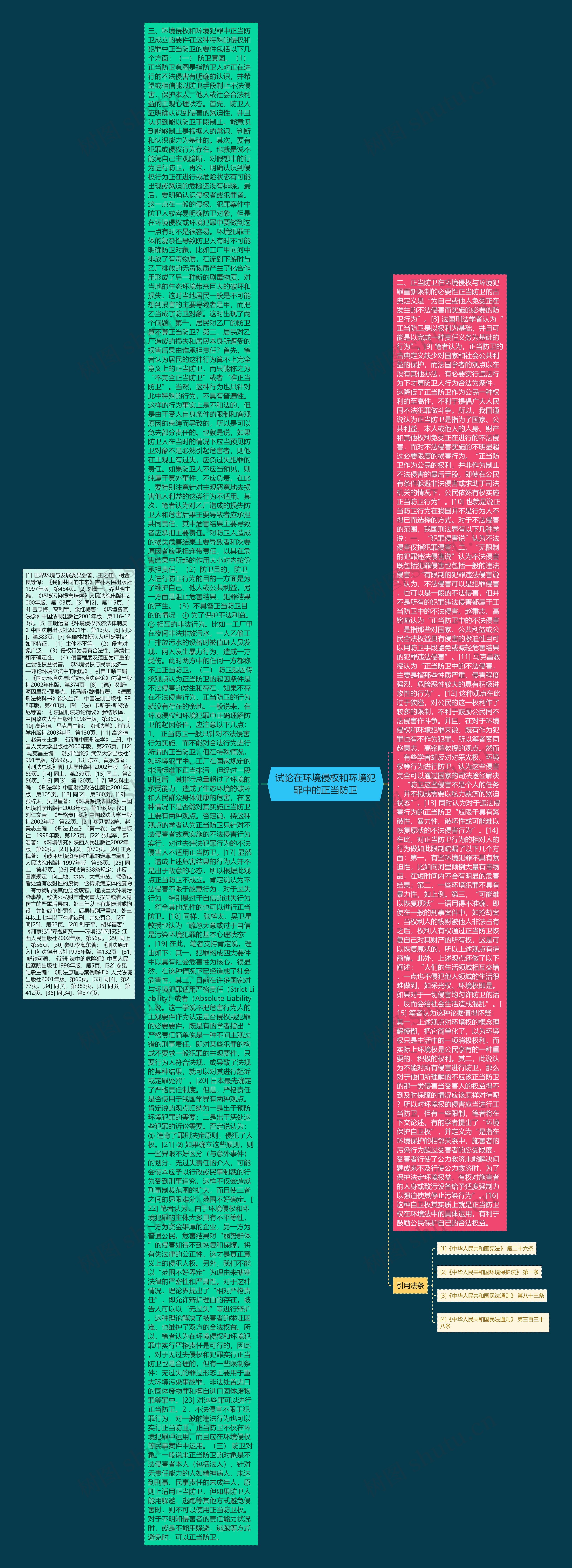试论在环境侵权和环境犯罪中的正当防卫