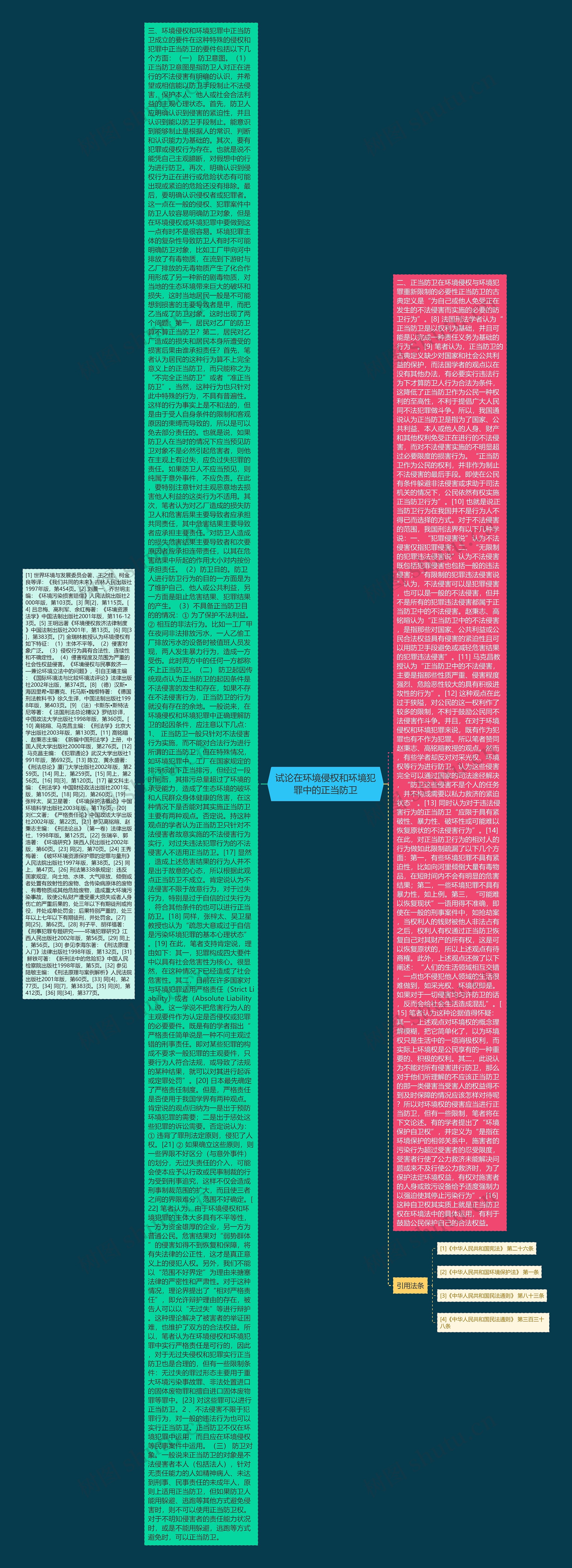 试论在环境侵权和环境犯罪中的正当防卫 试论在环境侵权和环境犯罪中的正当防卫